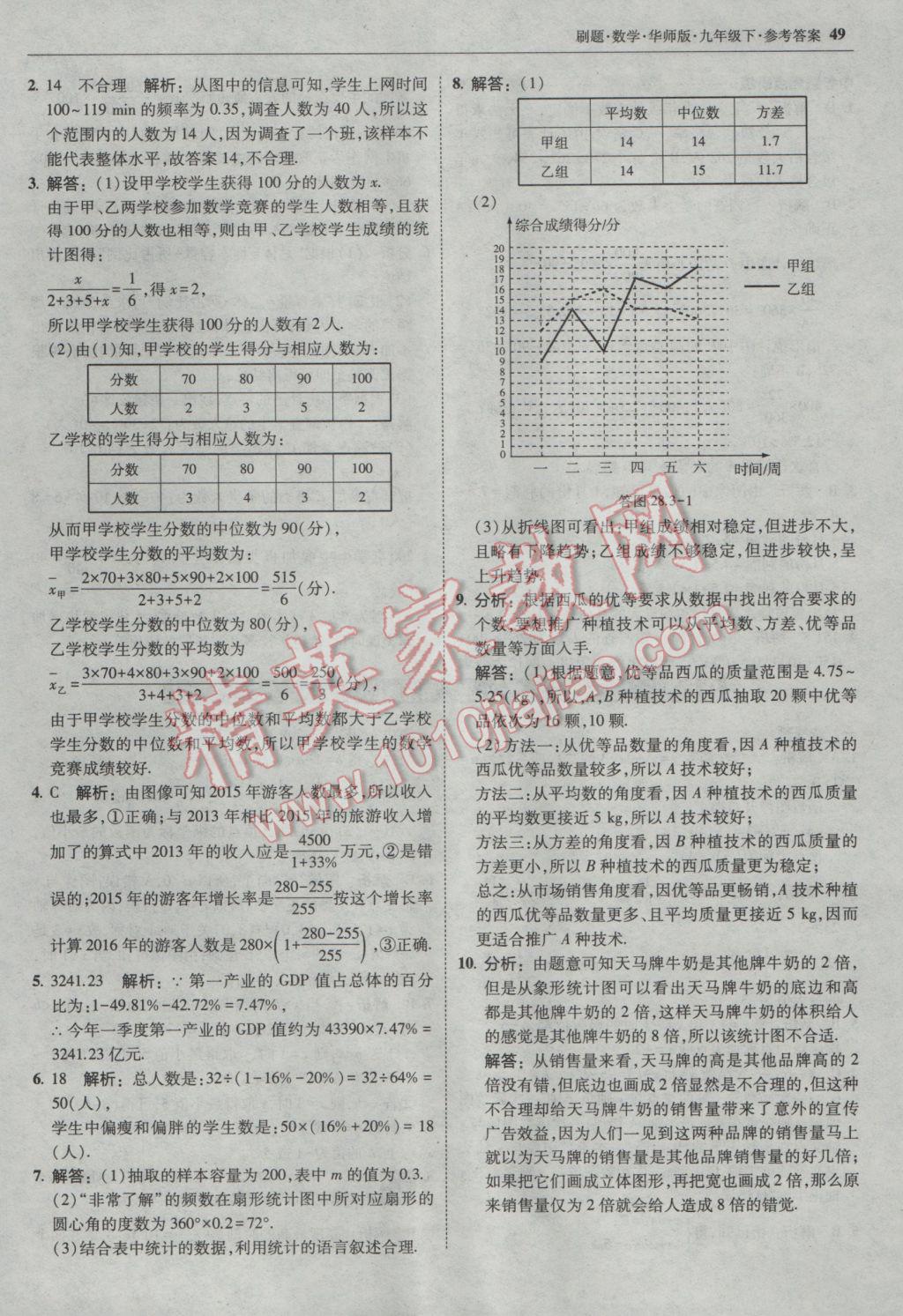 2017年北大綠卡刷題九年級(jí)數(shù)學(xué)下冊(cè)華師大版 參考答案第48頁