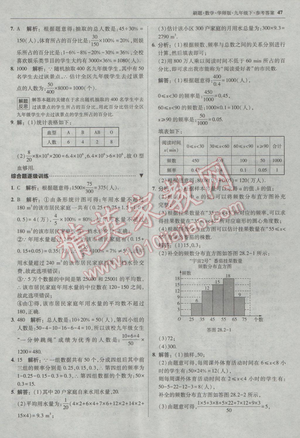 2017年北大綠卡刷題九年級數(shù)學(xué)下冊華師大版 參考答案第46頁