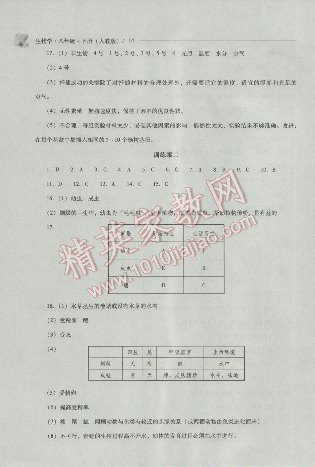 2017年新课程问题解决导学方案八年级生物学下册人教版 参考答案第14页