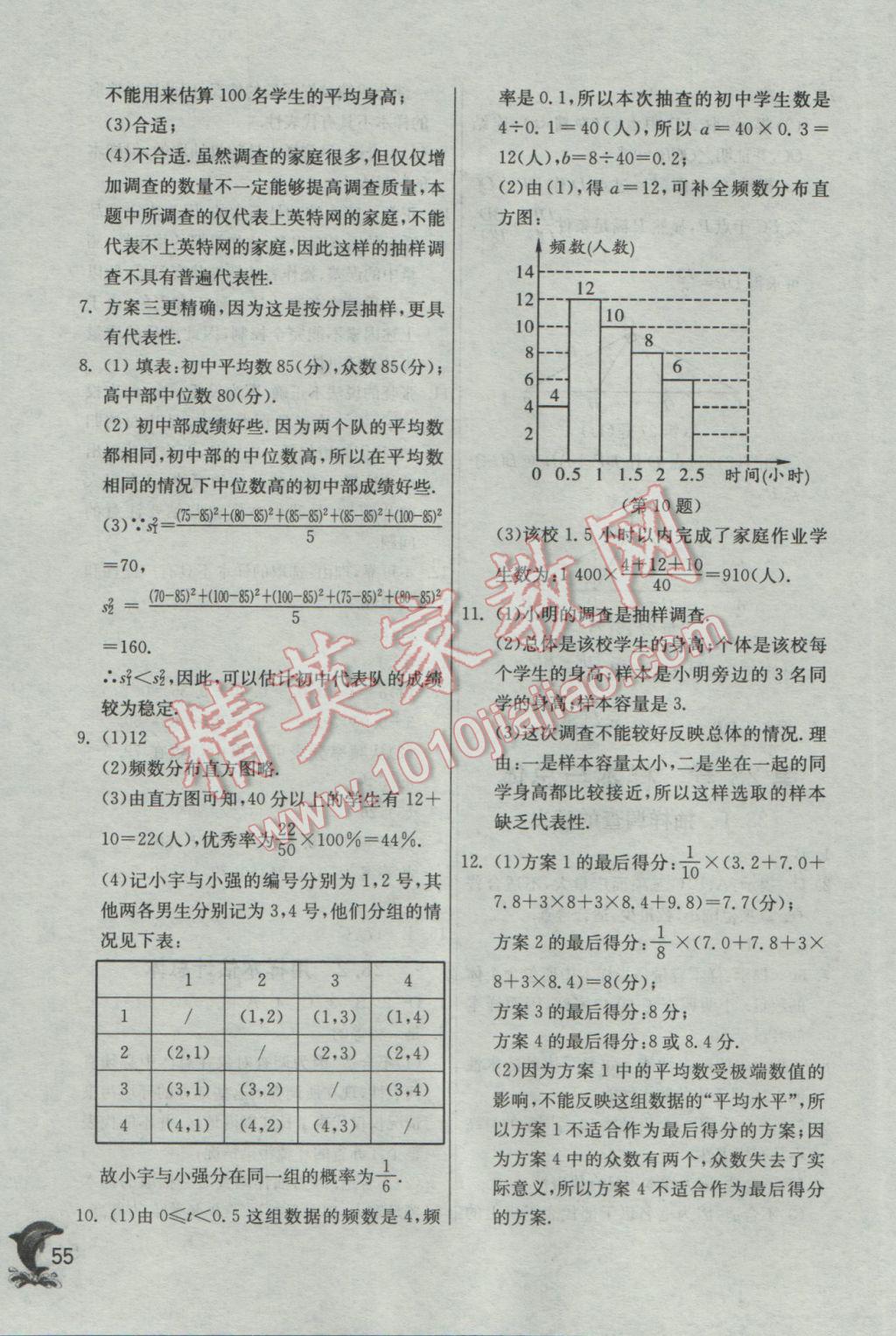 2017年實(shí)驗(yàn)班提優(yōu)訓(xùn)練九年級(jí)數(shù)學(xué)下冊(cè)華師大版 參考答案第55頁(yè)