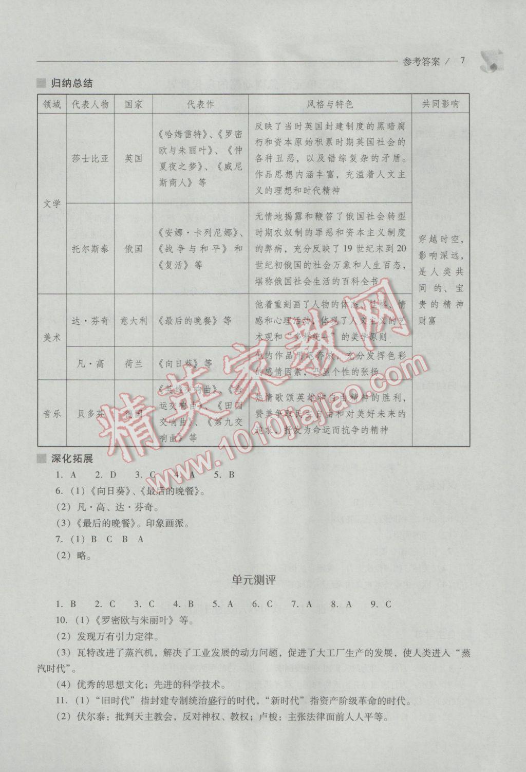 2017年新課程問(wèn)題解決導(dǎo)學(xué)方案九年級(jí)世界歷史下冊(cè)華東師大版 參考答案第7頁(yè)