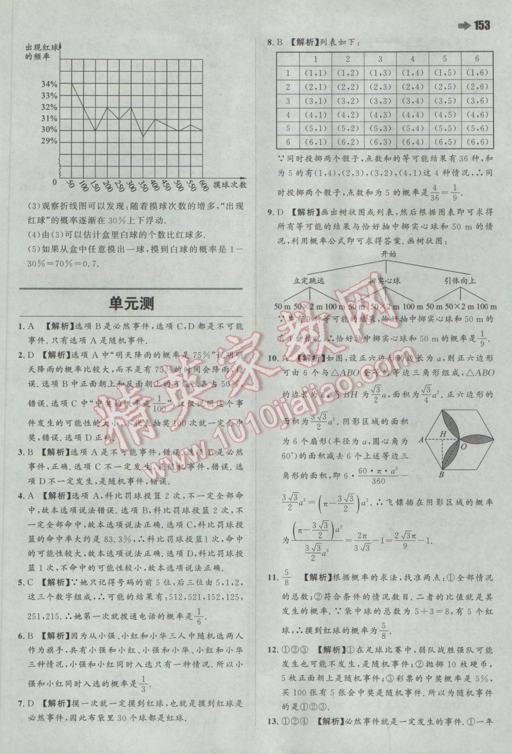 2017年一本初中數(shù)學(xué)九年級下冊滬科版 參考答案第39頁