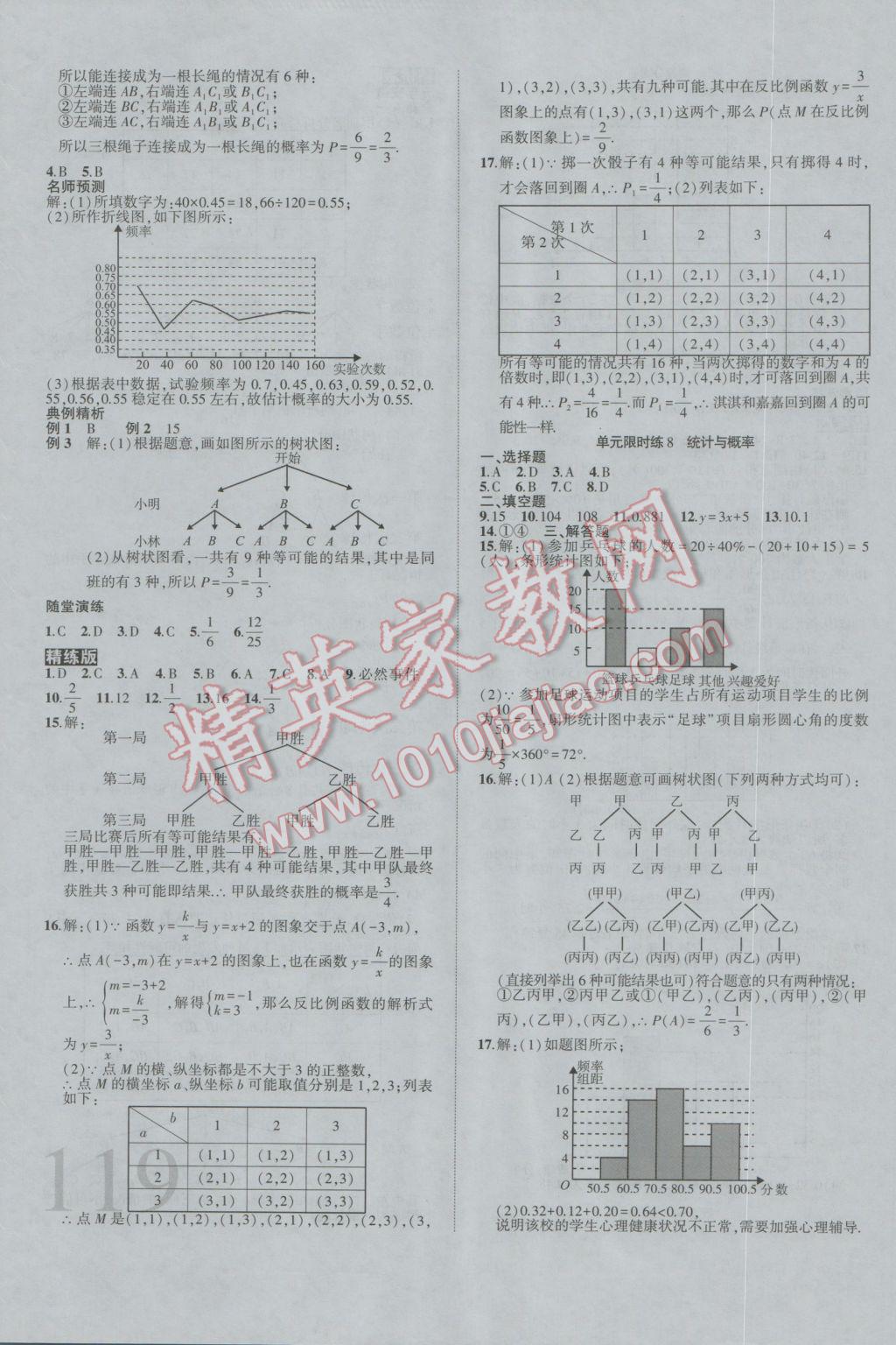 2017年安徽中考全程突破數(shù)學(xué) 參考答案第32頁