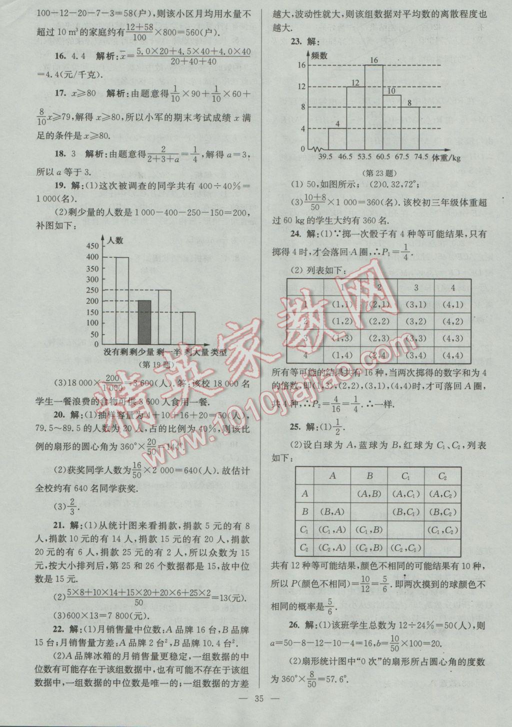 2017年润学书业亮点给力江苏中考48套数学 参考答案第35页