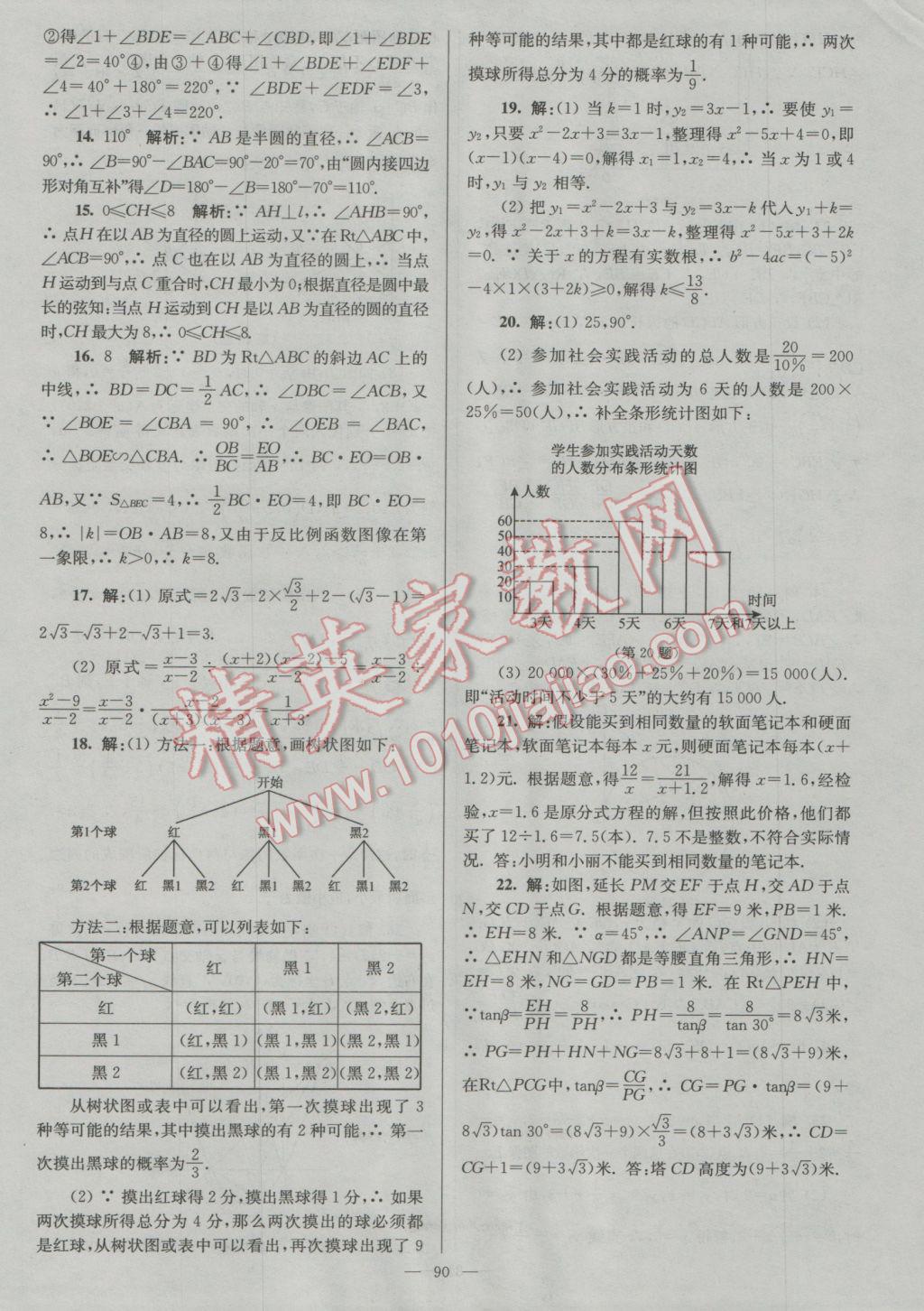 2017年润学书业亮点给力江苏中考48套数学 参考答案第90页