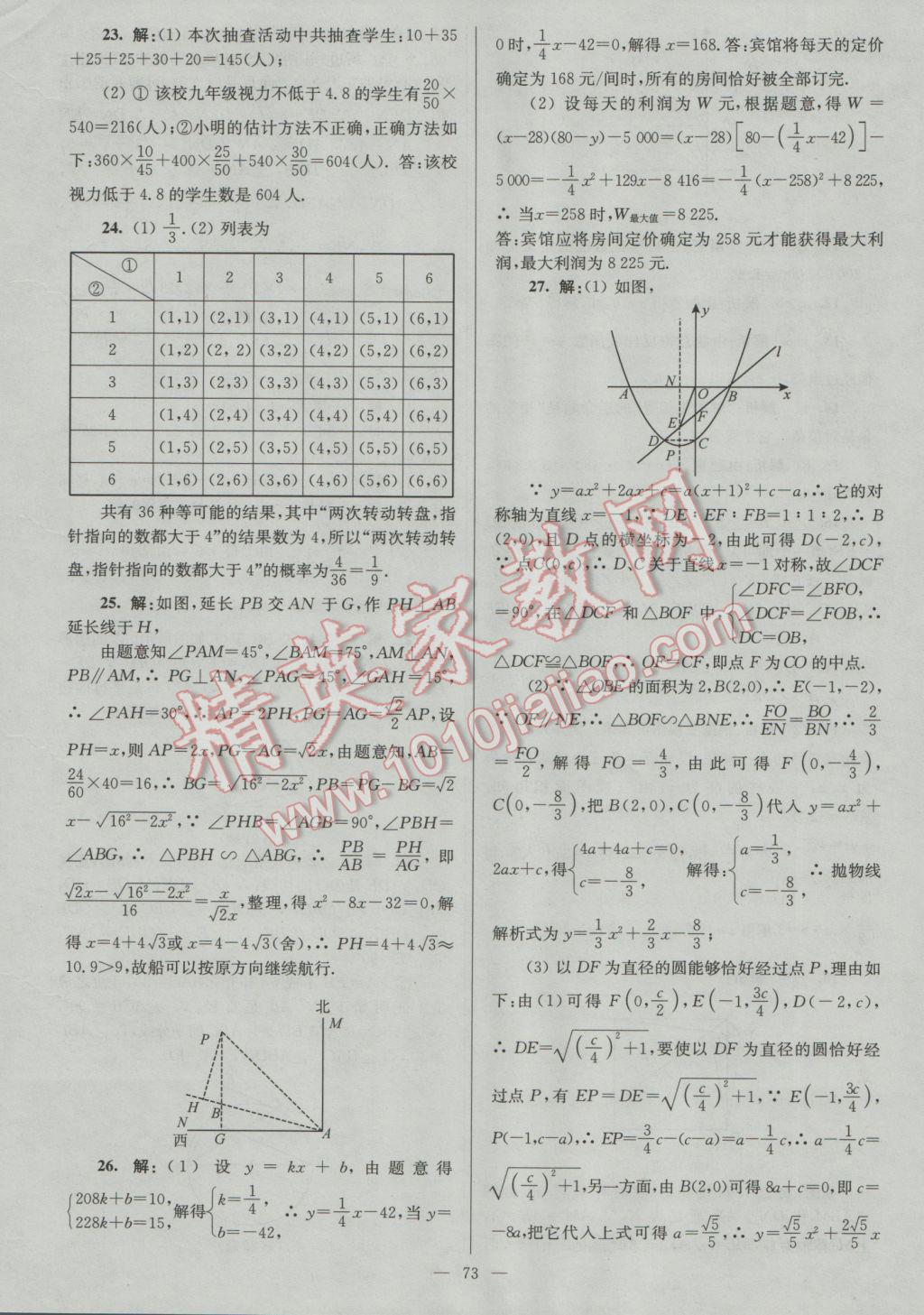 2017年润学书业亮点给力江苏中考48套数学 参考答案第73页