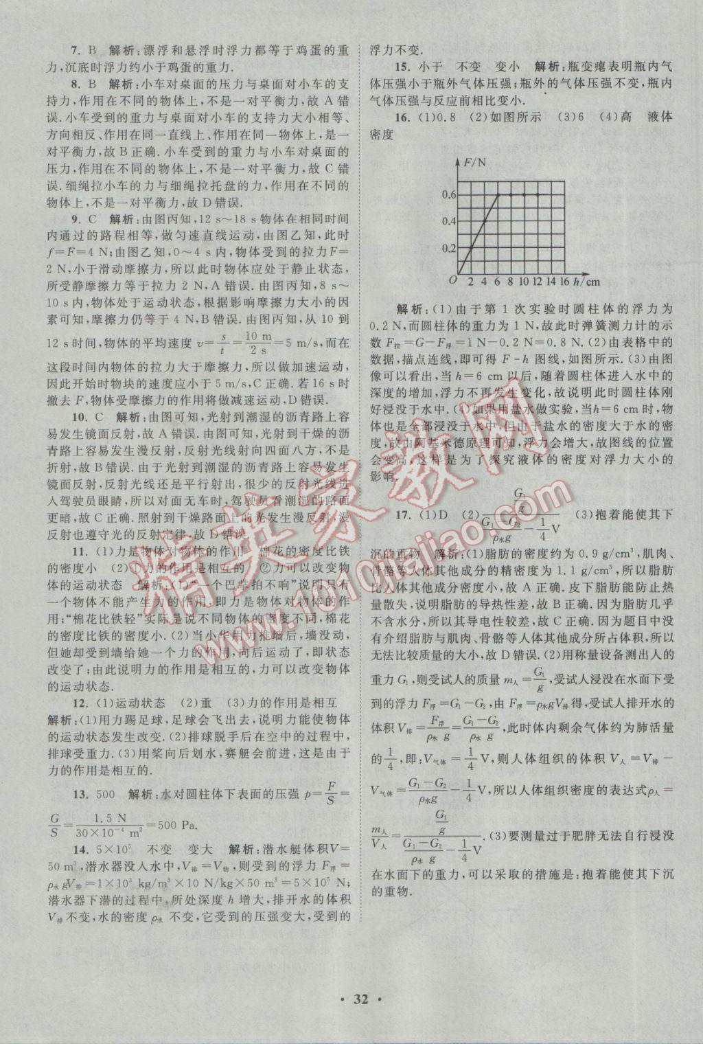 2017年初中物理小题狂做八年级下册苏科版提优版 参考答案第32页