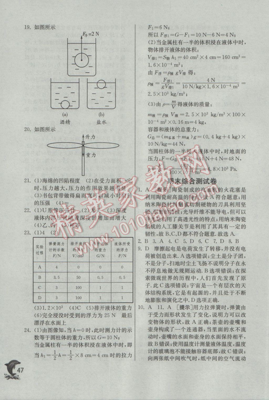 2017年实验班提优训练八年级物理下册苏科版 参考答案第47页