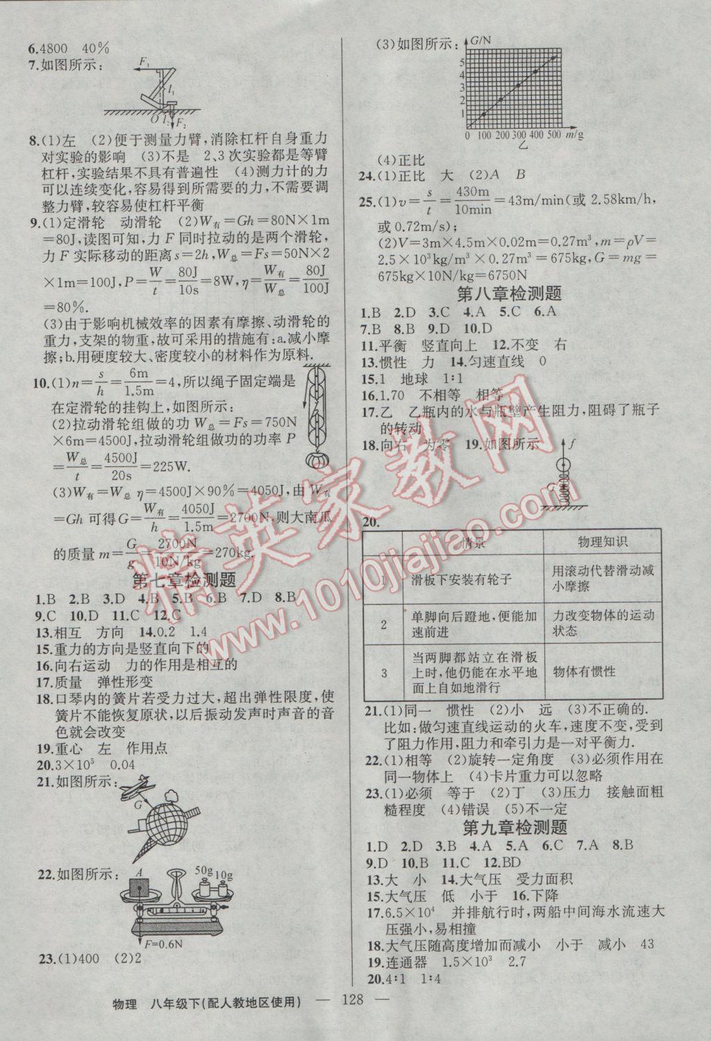 2017年黃岡100分闖關(guān)八年級(jí)物理下冊(cè)人教版 參考答案第14頁(yè)