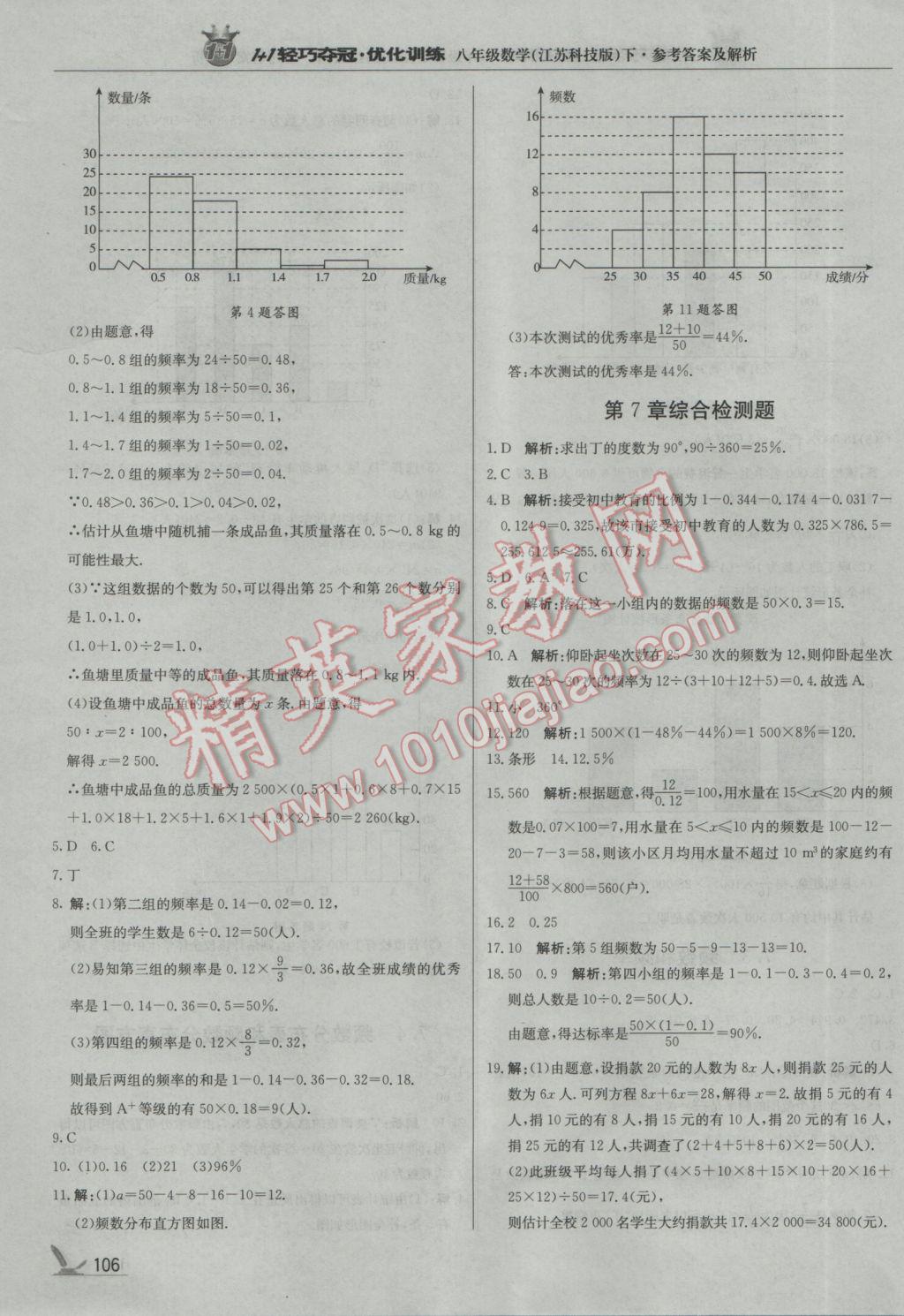 2017年1加1轻巧夺冠优化训练八年级数学下册苏科版银版 参考答案第3页