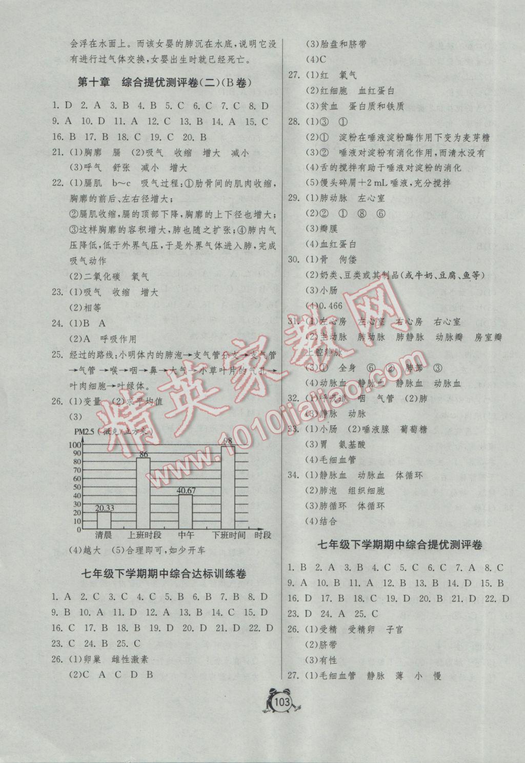 2017年單元雙測全程提優(yōu)測評卷七年級生物學下冊蘇教版 參考答案第3頁