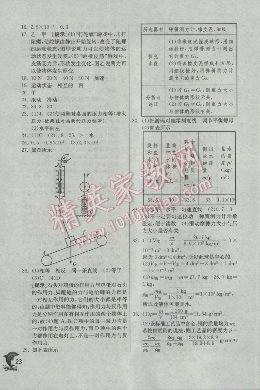 2017年實驗班提優(yōu)訓練八年級物理下冊蘇科版 參考答案第23頁