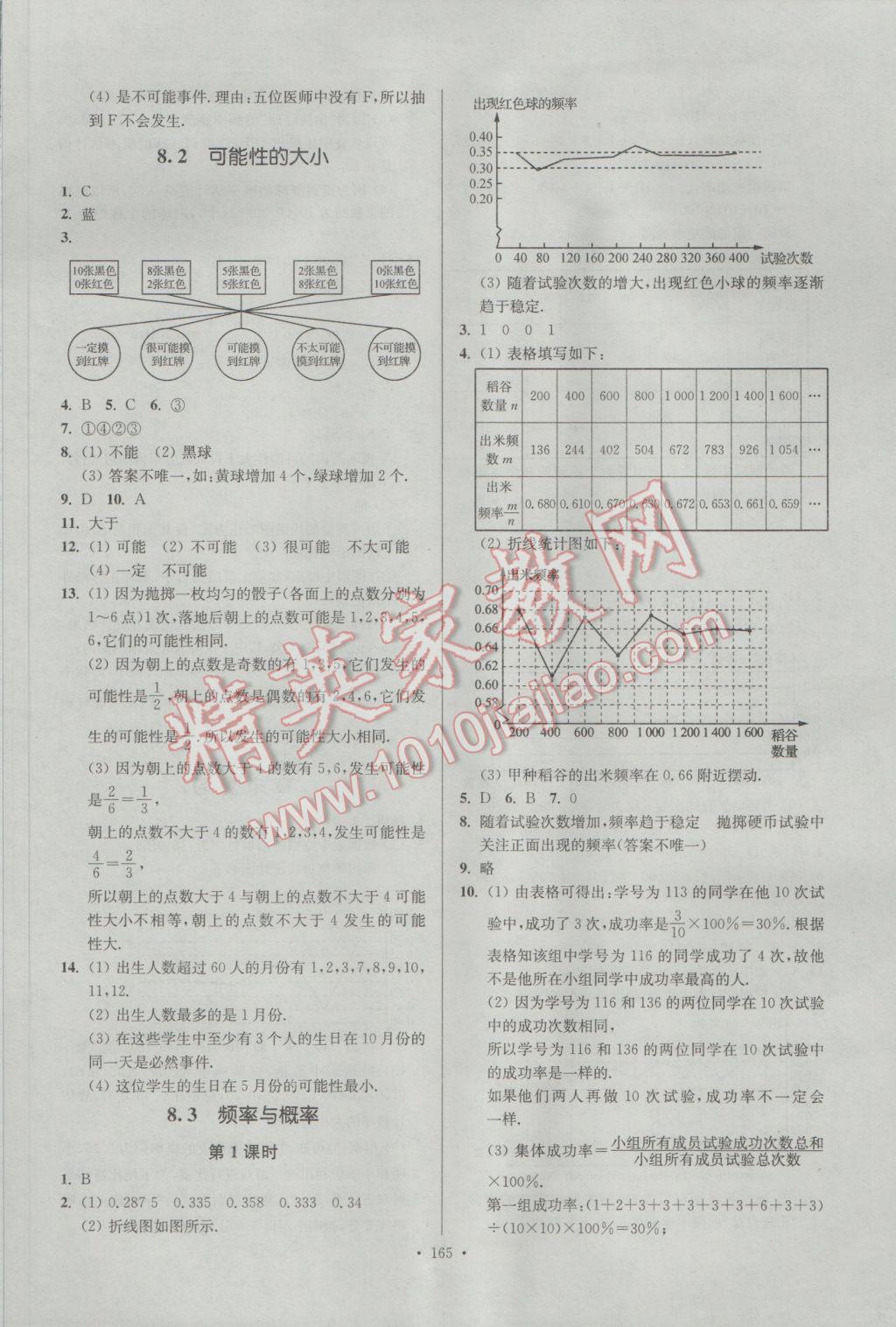 2017年南通小題課時作業(yè)本八年級數(shù)學下冊江蘇版 參考答案第5頁