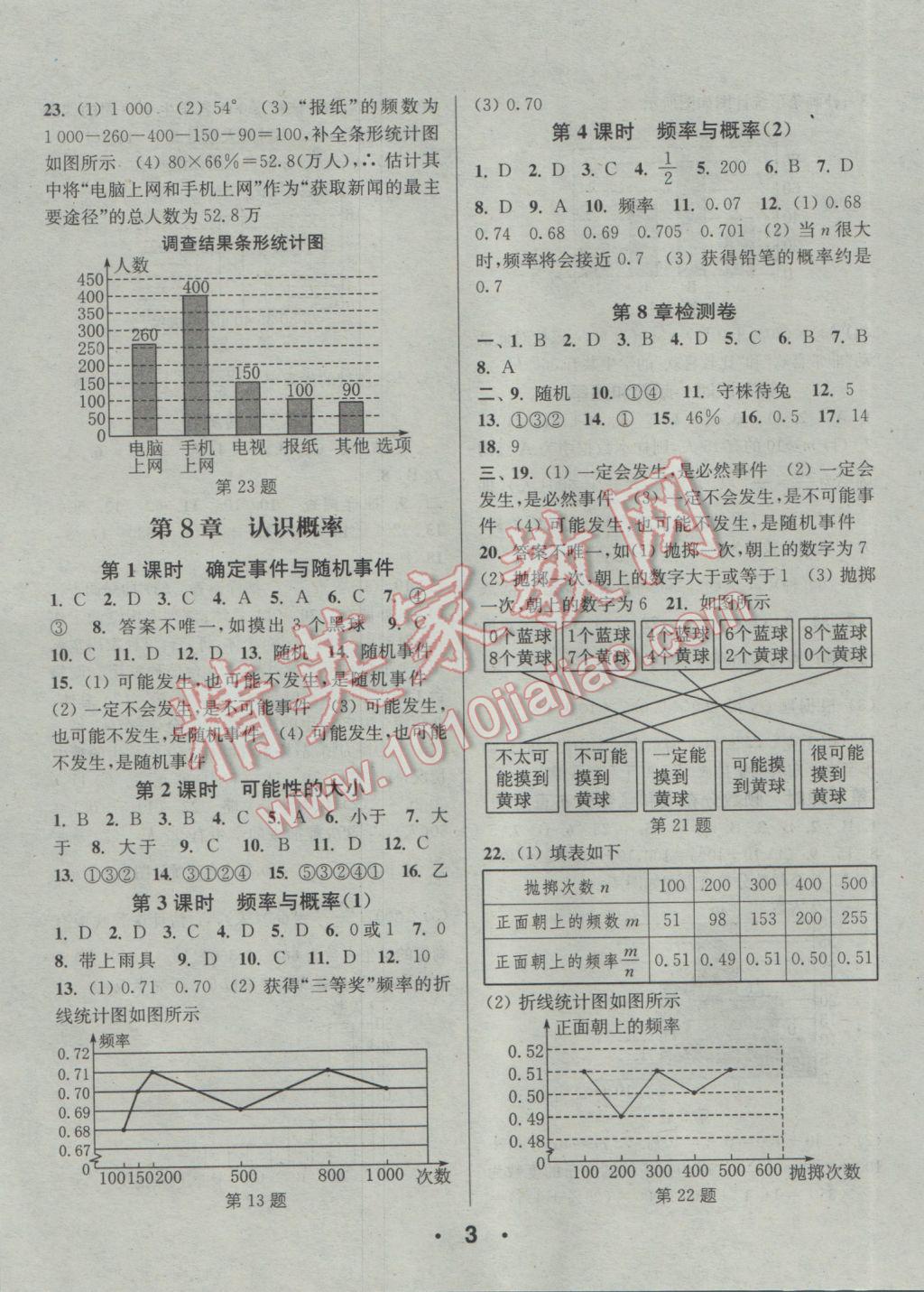 2017年通城學(xué)典小題精練八年級(jí)數(shù)學(xué)下冊(cè)蘇科版 參考答案第3頁