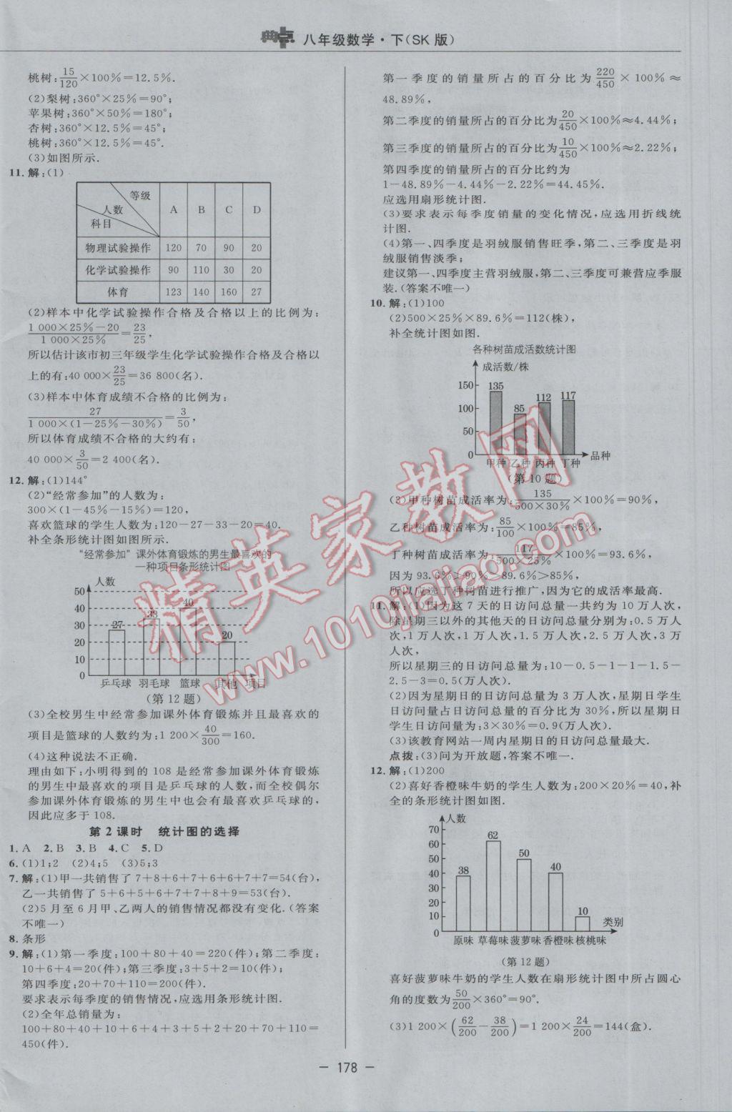 2017年综合应用创新题典中点八年级数学下册苏科版 参考答案第8页