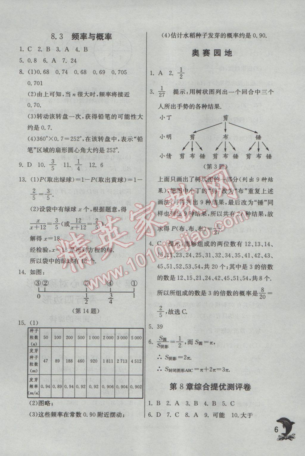 2017年實(shí)驗(yàn)班提優(yōu)訓(xùn)練八年級數(shù)學(xué)下冊蘇科版 參考答案第6頁