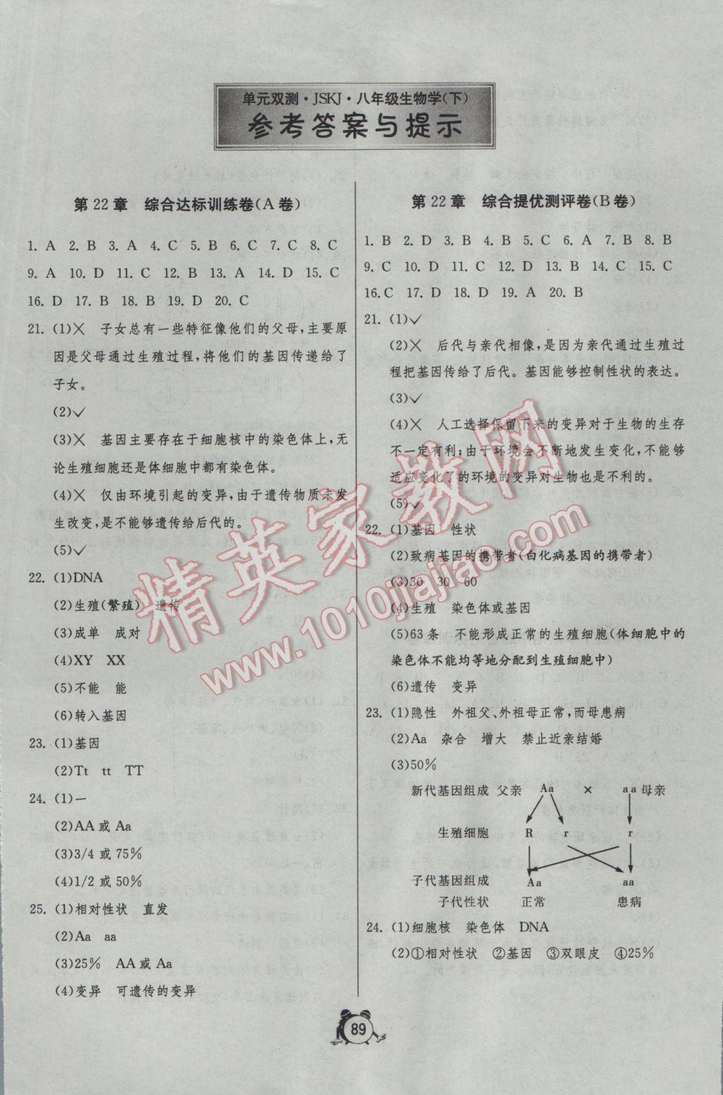 2017年單元雙測全程提優(yōu)測評卷八年級生物學(xué)下冊蘇科版 參考答案第1頁