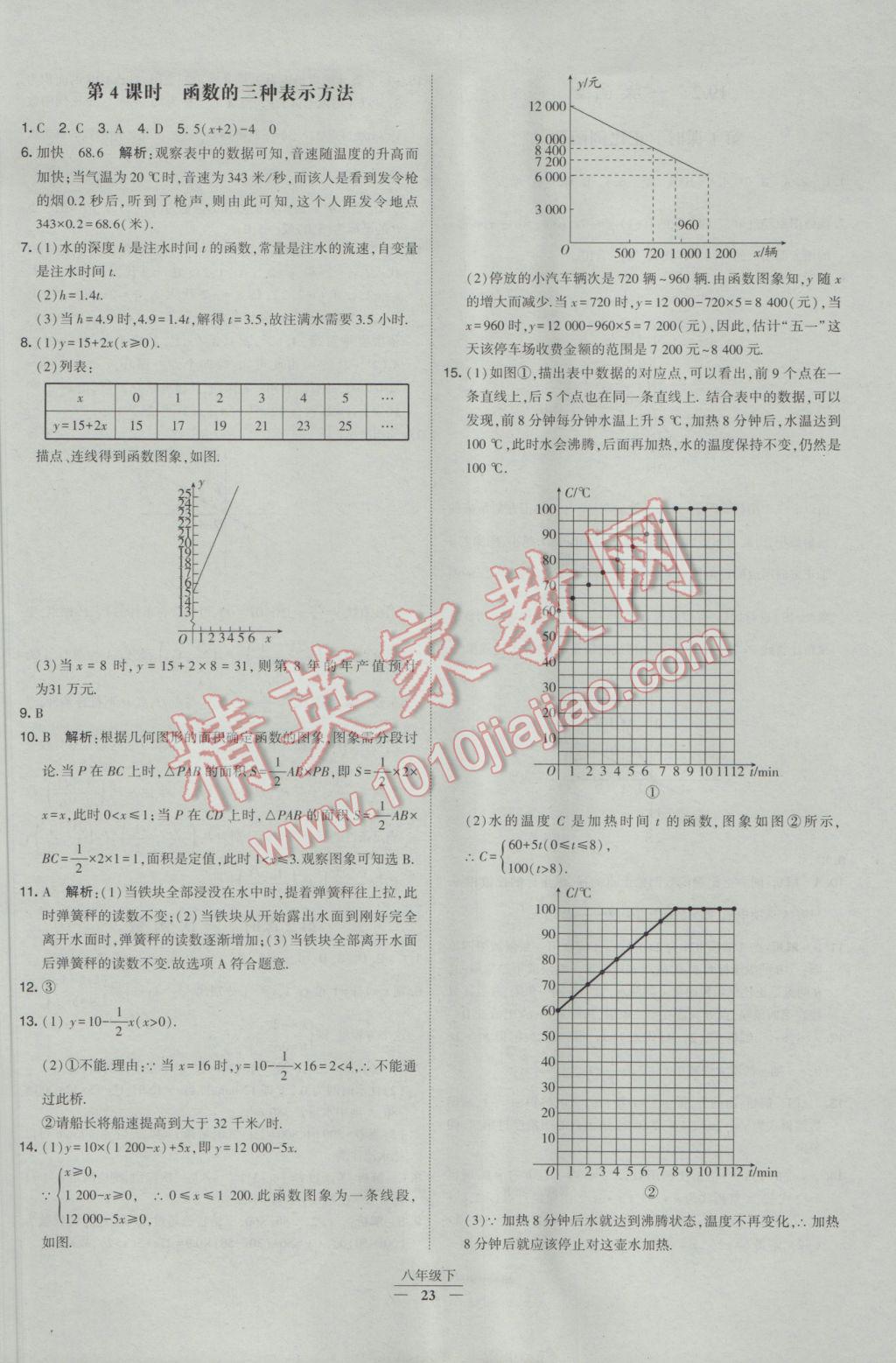 2017年經(jīng)綸學(xué)典學(xué)霸八年級(jí)數(shù)學(xué)下冊(cè)人教版 參考答案第23頁