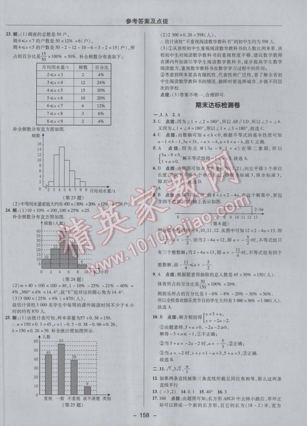 2017年综合应用创新题典中点七年级数学下册人教版 参考答案第6页