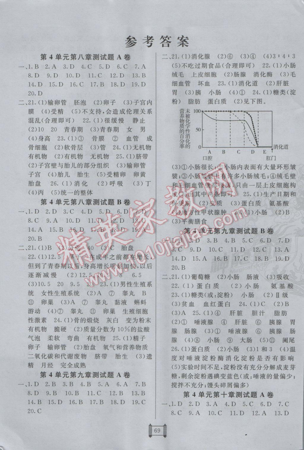 2017年海淀单元测试AB卷七年级生物下册苏教版 参考答案第1页