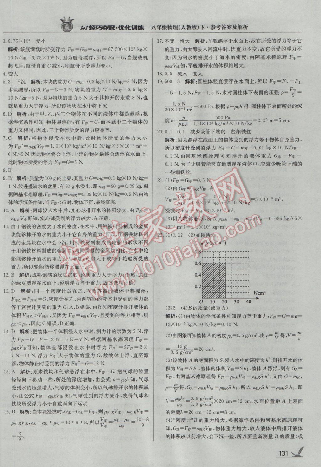 2017年1加1轻巧夺冠优化训练八年级物理下册人教版银版 参考答案第20页