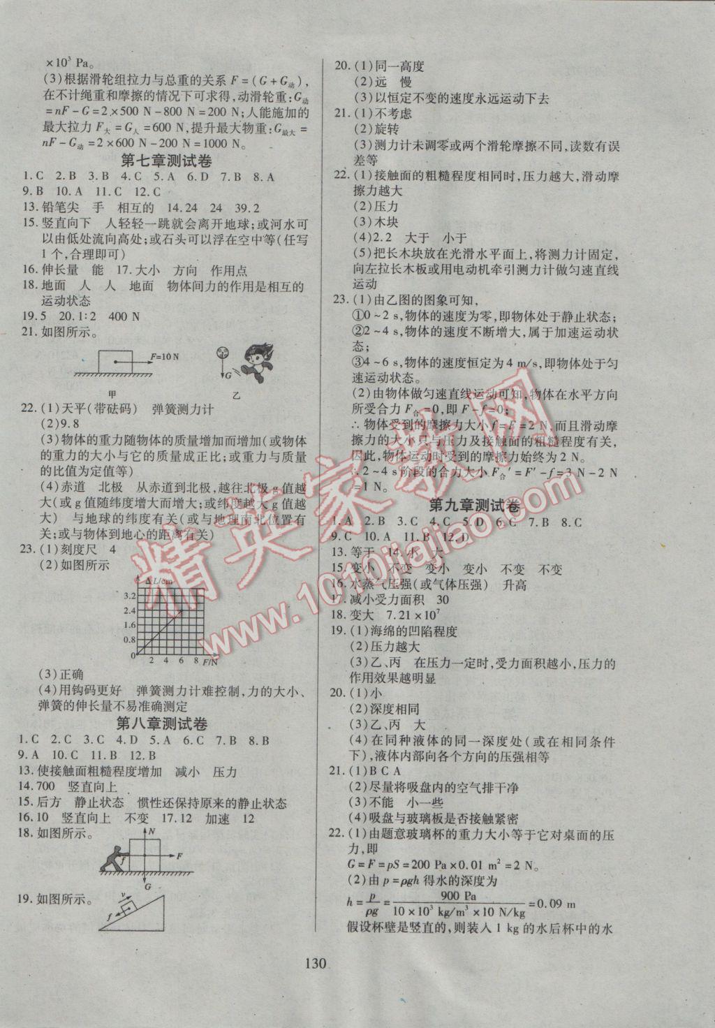 2017年有效课堂课时导学案八年级物理下册 参考答案第14页