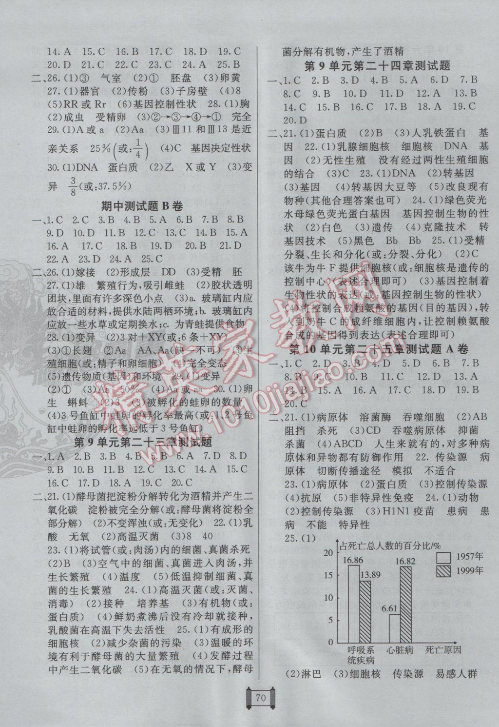 2017年海淀單元測試AB卷八年級生物下冊蘇教版 參考答案第2頁