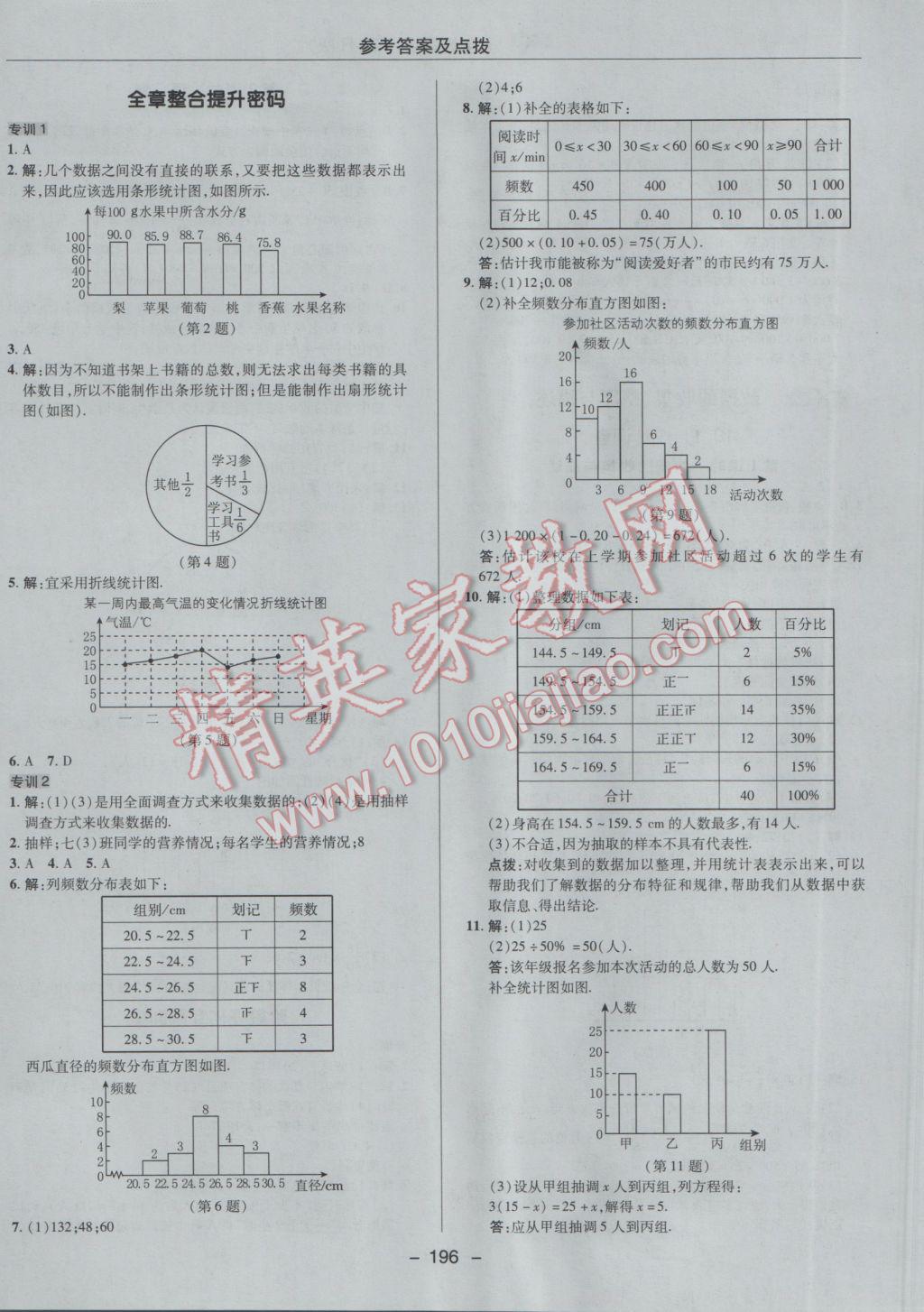 2017年综合应用创新题典中点七年级数学下册人教版 参考答案第44页