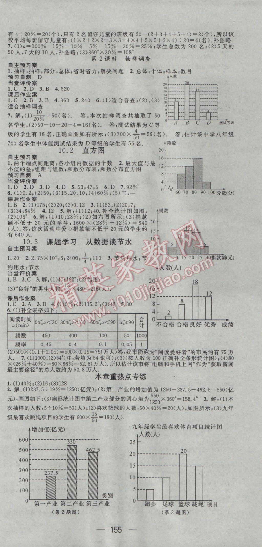 2017年名師測控七年級數(shù)學下冊人教版 參考答案第9頁