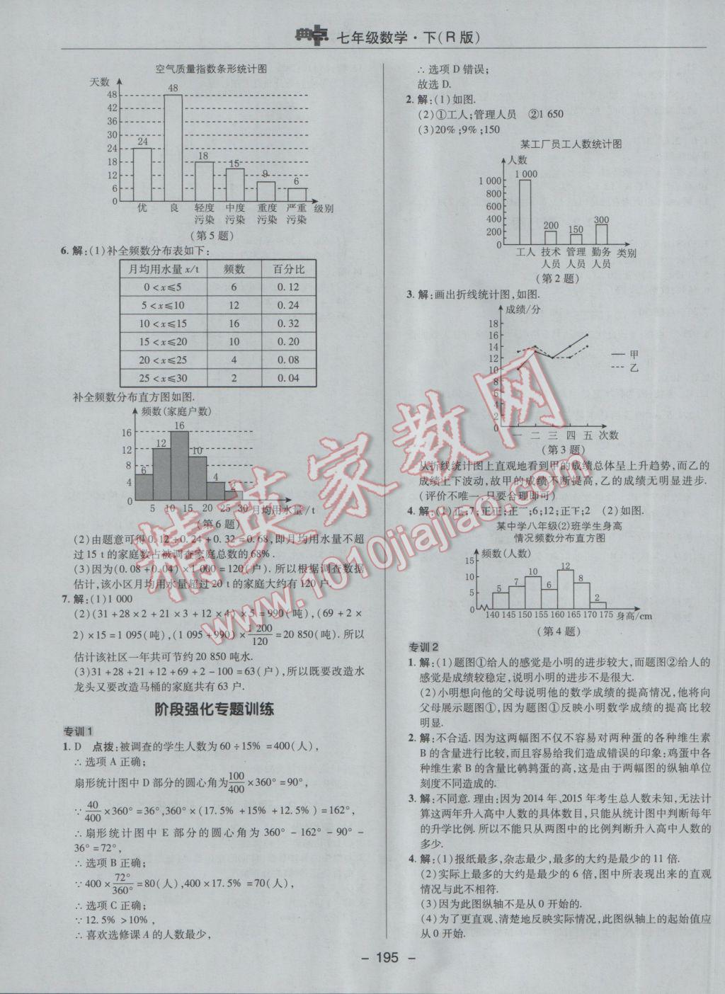 2017年综合应用创新题典中点七年级数学下册人教版 参考答案第43页