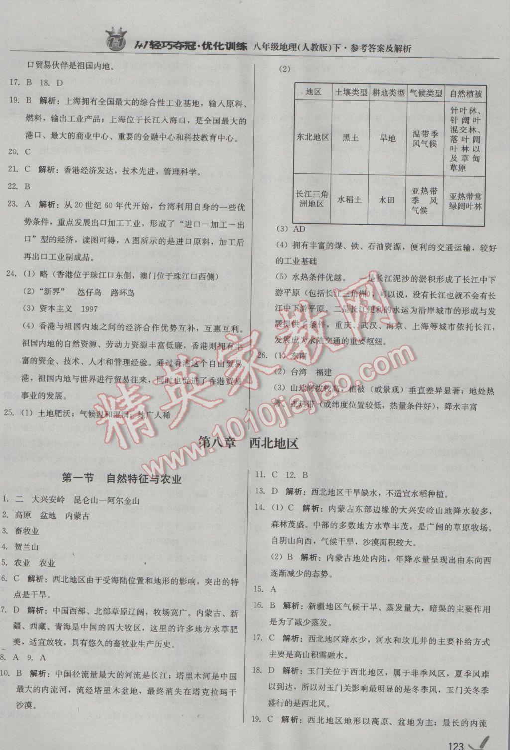 2017年1加1轻巧夺冠优化训练八年级地理下册人教版银版 参考答案第20页