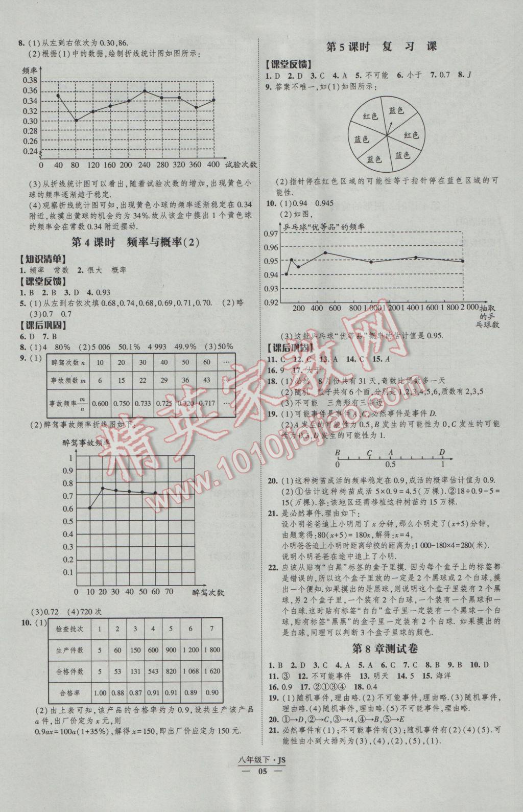 2017年經(jīng)綸學(xué)典新課時作業(yè)八年級數(shù)學(xué)下冊江蘇版 參考答案第5頁