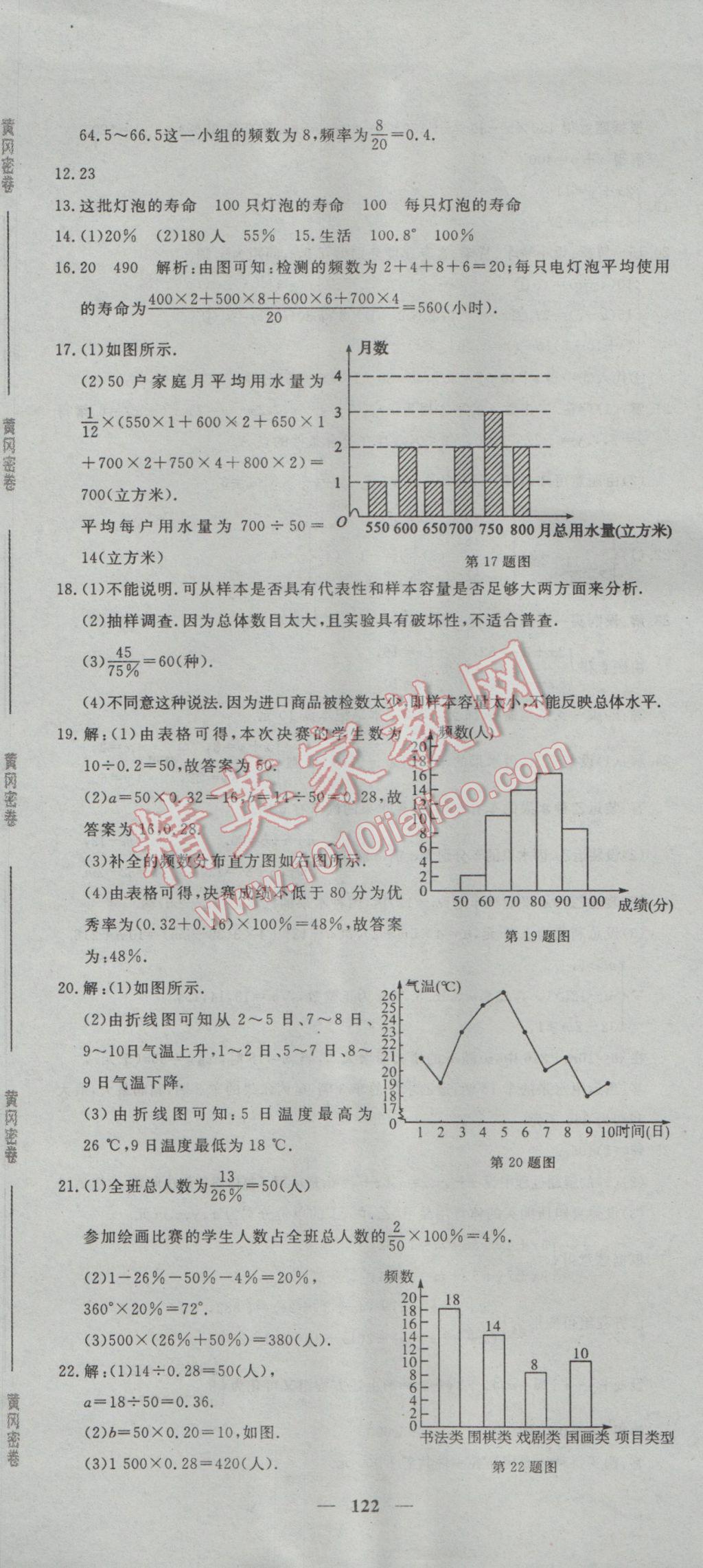 2017年王后雄黄冈密卷七年级数学下册人教版 参考答案第20页