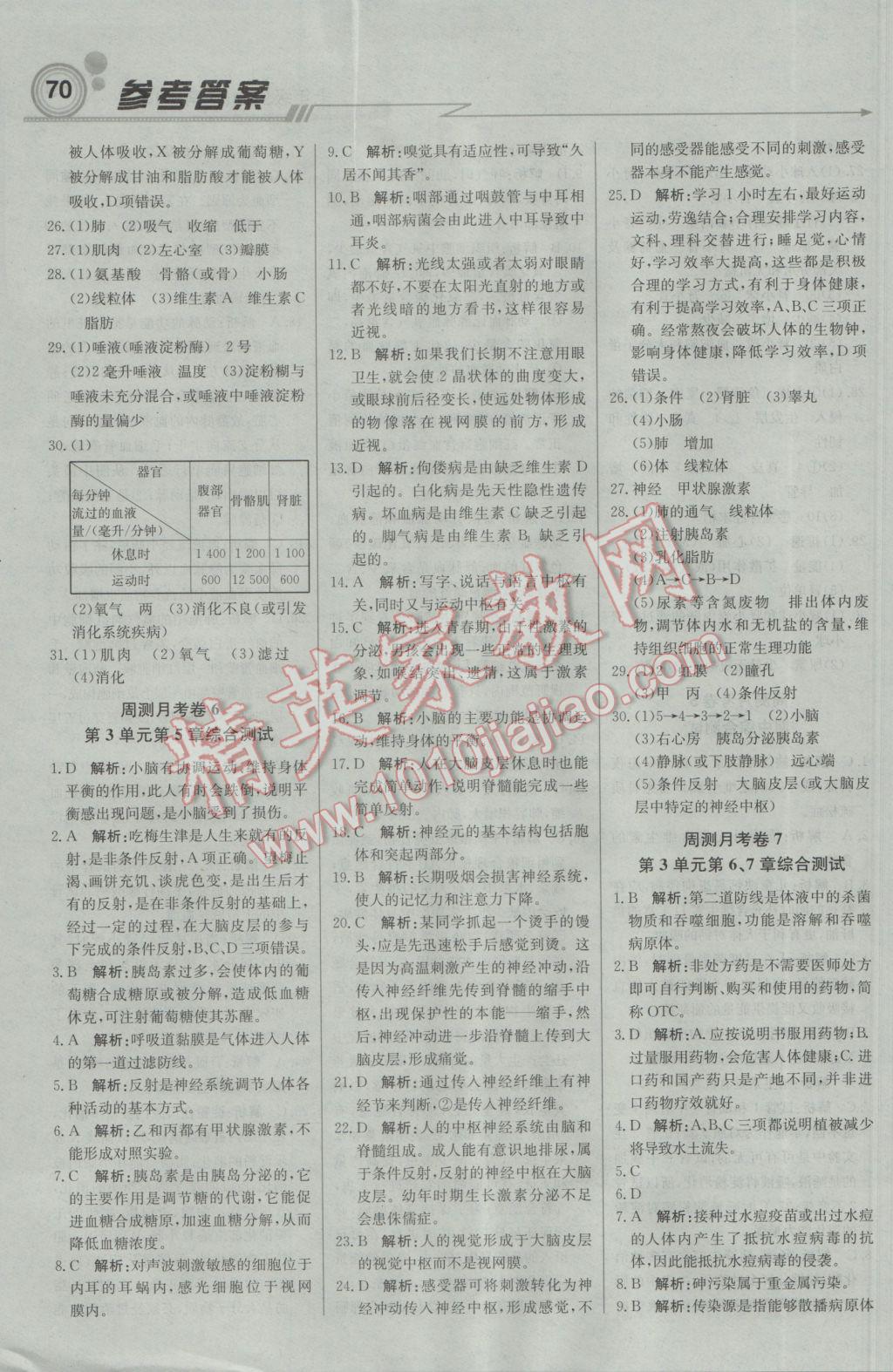 2017年輕巧奪冠周測月考直通中考七年級生物下冊濟(jì)南版 參考答案第22頁