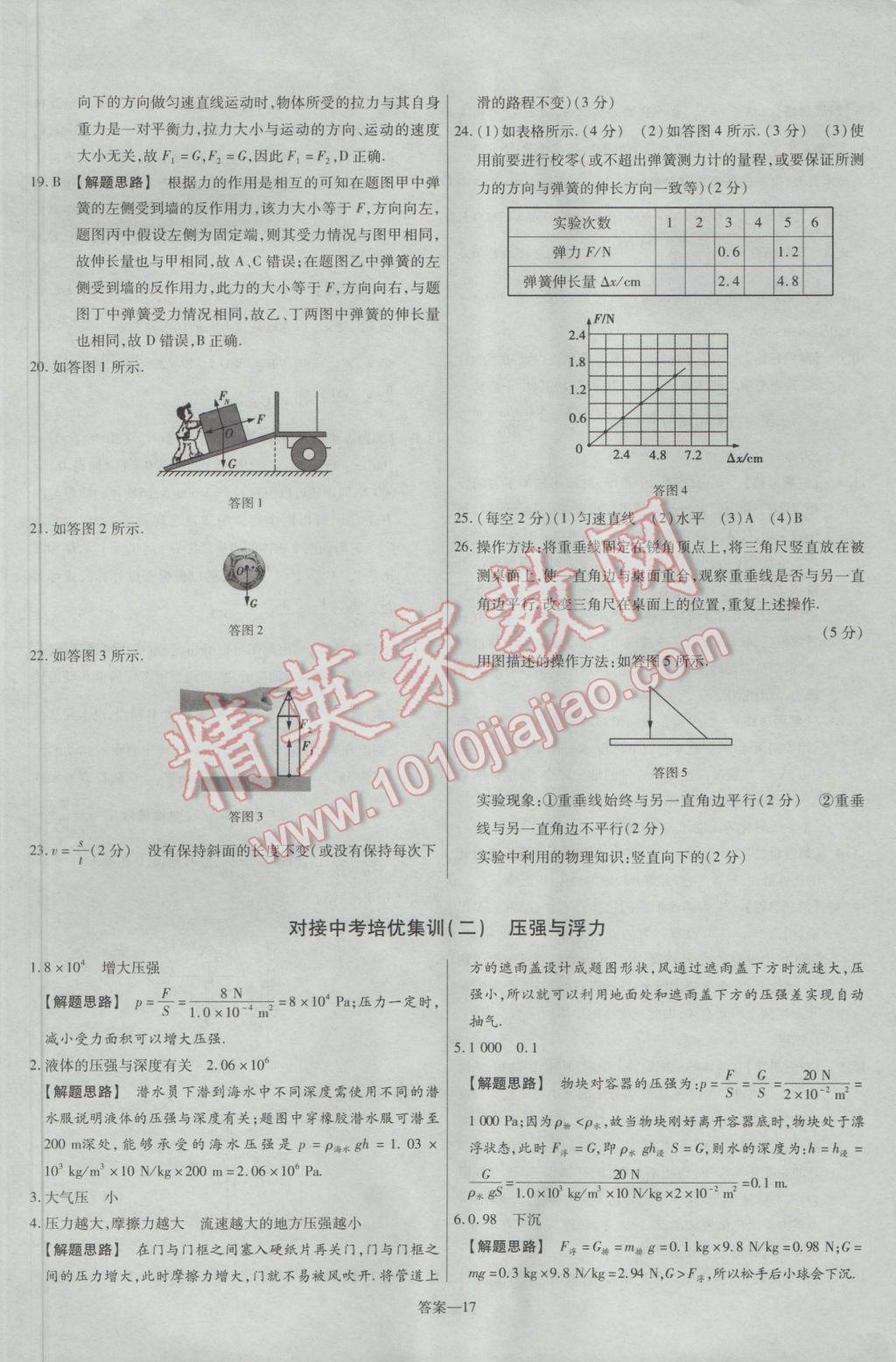 2017年金考卷活頁題選八年級(jí)物理下冊(cè)滬科版 參考答案第17頁