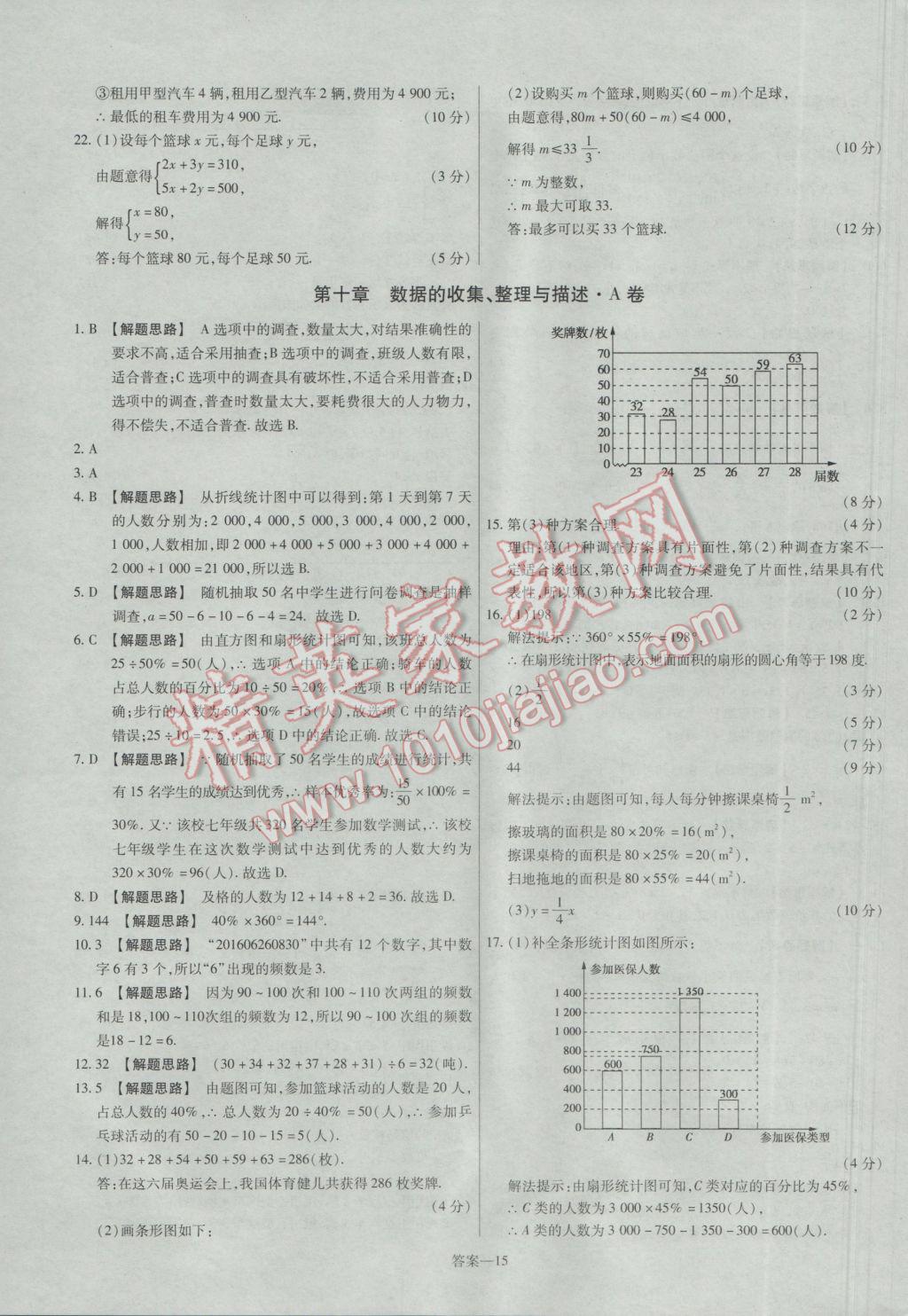 2017年金考卷活頁(yè)題選七年級(jí)數(shù)學(xué)下冊(cè)人教版 參考答案第15頁(yè)