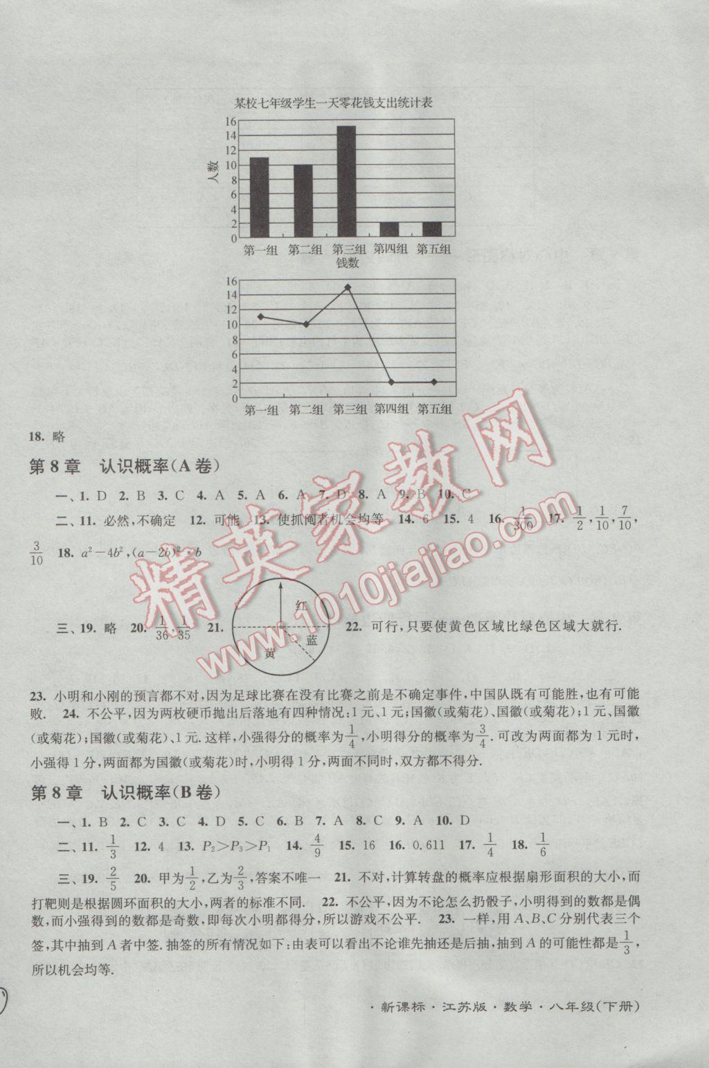 2017年江苏密卷八年级数学下册江苏版 参考答案第2页