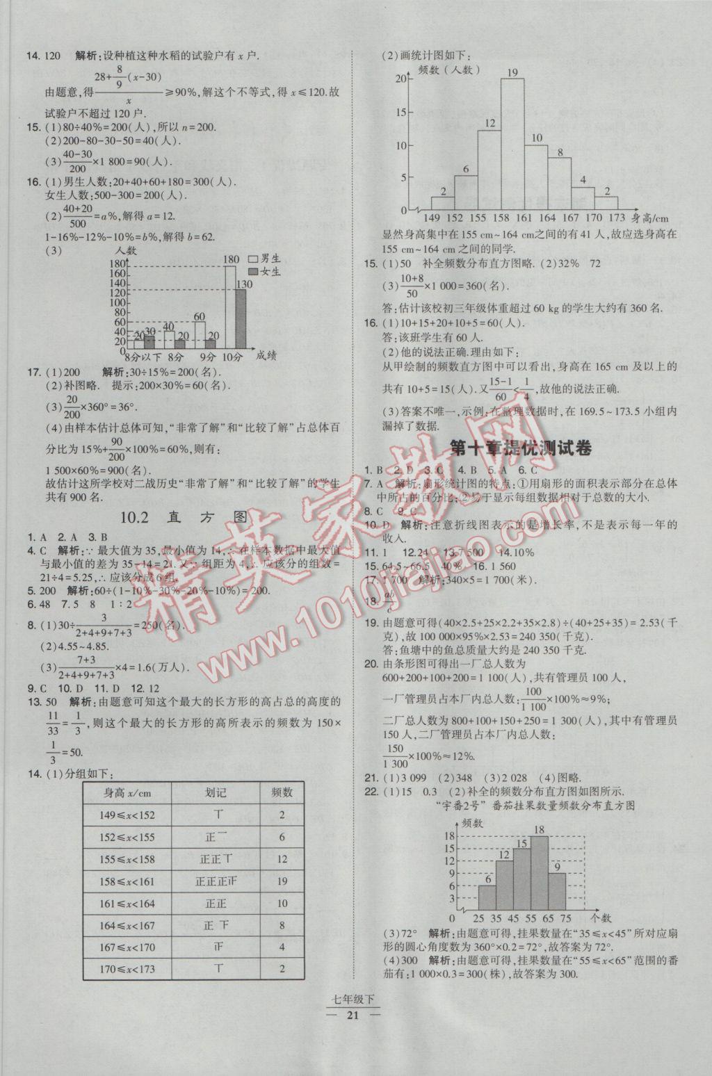 2017年经纶学典学霸七年级数学下册人教版 参考答案第21页