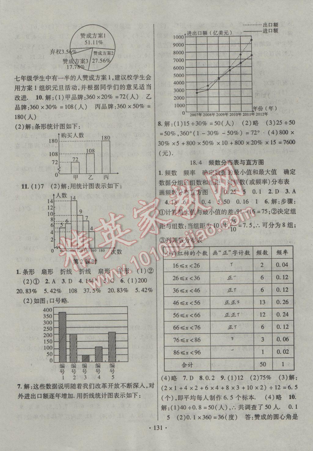 2017年暢優(yōu)新課堂八年級(jí)數(shù)學(xué)下冊(cè)冀教版 參考答案第2頁