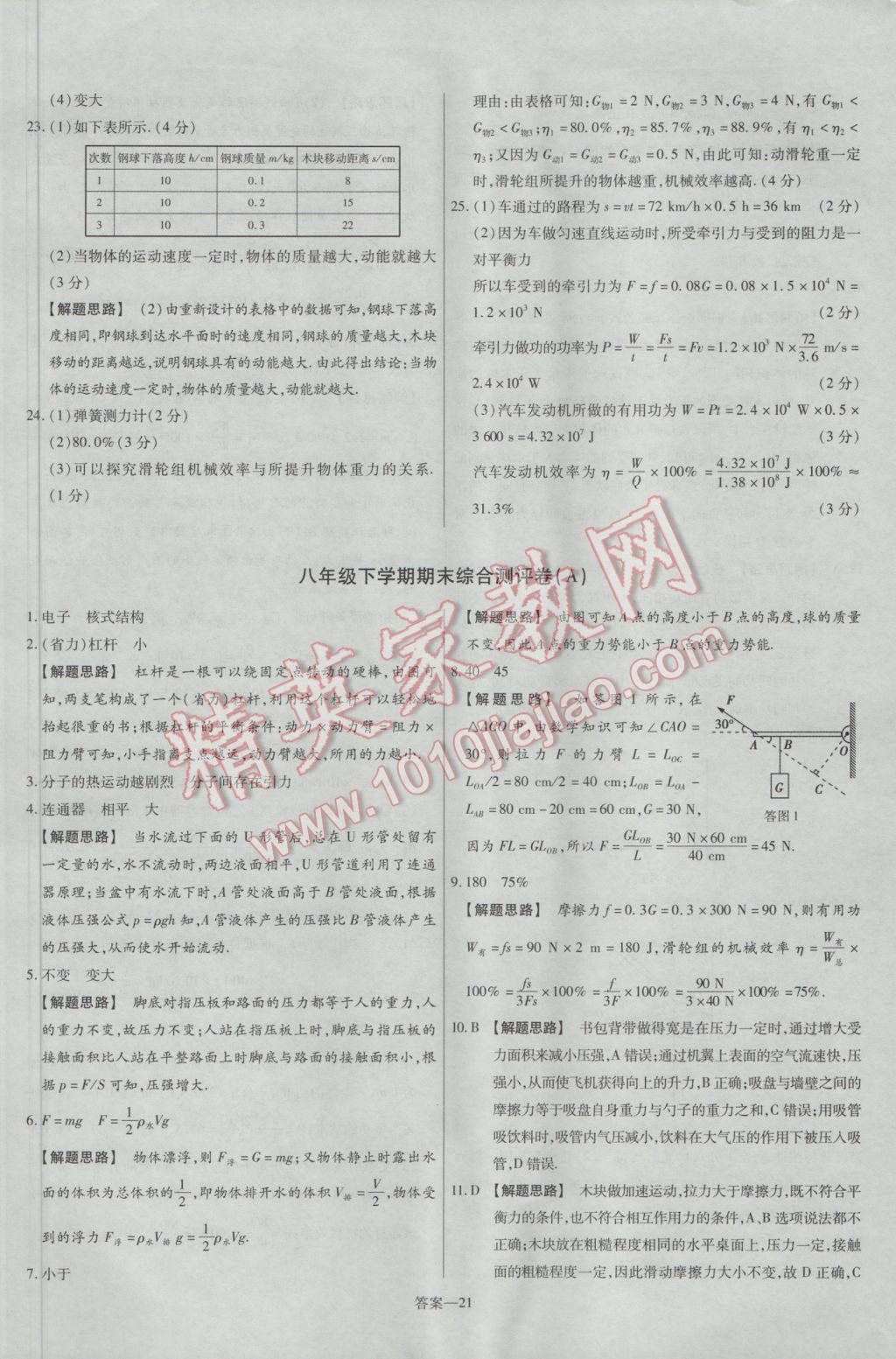 2017年金考卷活頁(yè)題選八年級(jí)物理下冊(cè)滬科版 參考答案第21頁(yè)