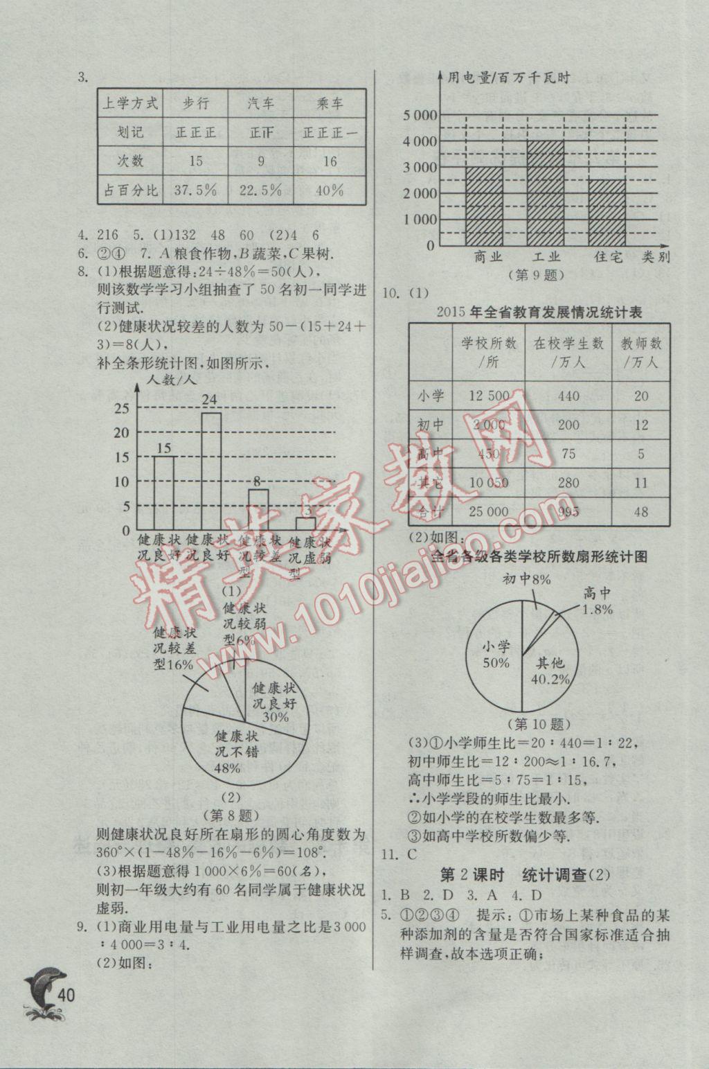 2017年實(shí)驗(yàn)班提優(yōu)訓(xùn)練七年級(jí)數(shù)學(xué)下冊(cè)人教版 參考答案第40頁(yè)