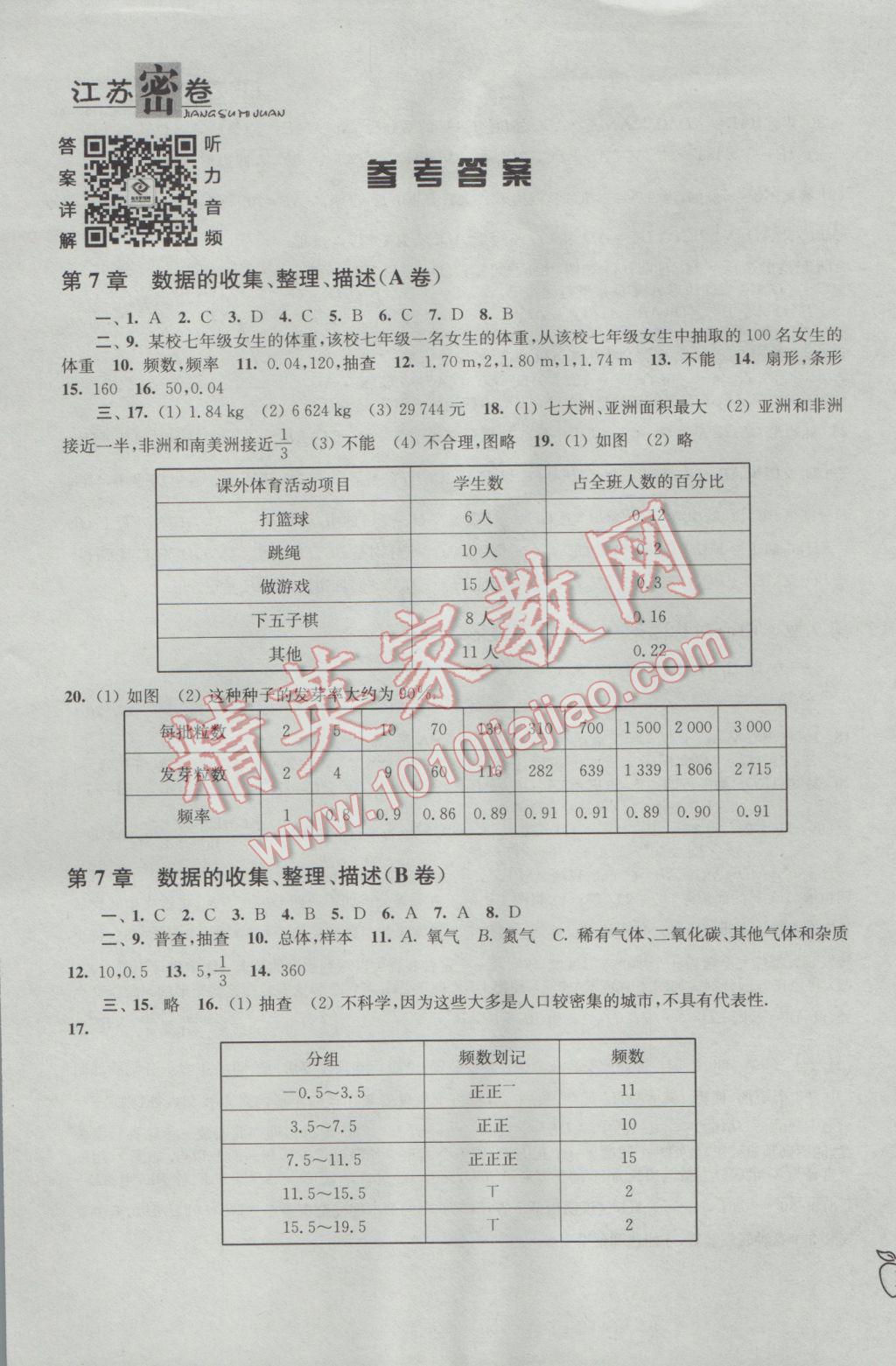 2017年江苏密卷八年级数学下册江苏版 参考答案第1页