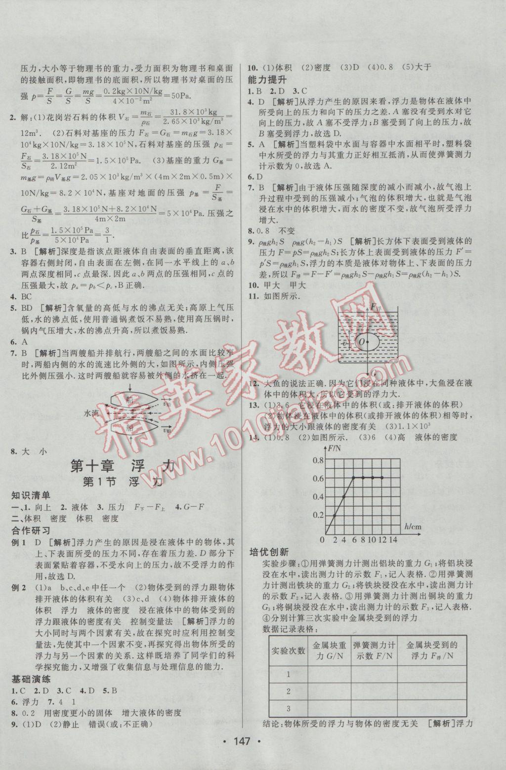 2017年同行學(xué)案學(xué)練測(cè)八年級(jí)物理下冊(cè)人教版 參考答案第11頁(yè)