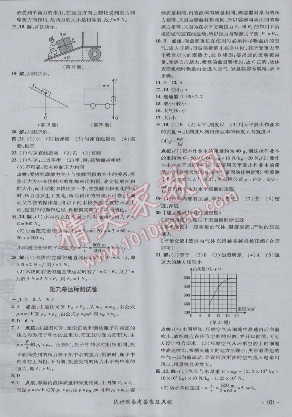 2017年点拨训练八年级物理下册人教版 参考答案第2页