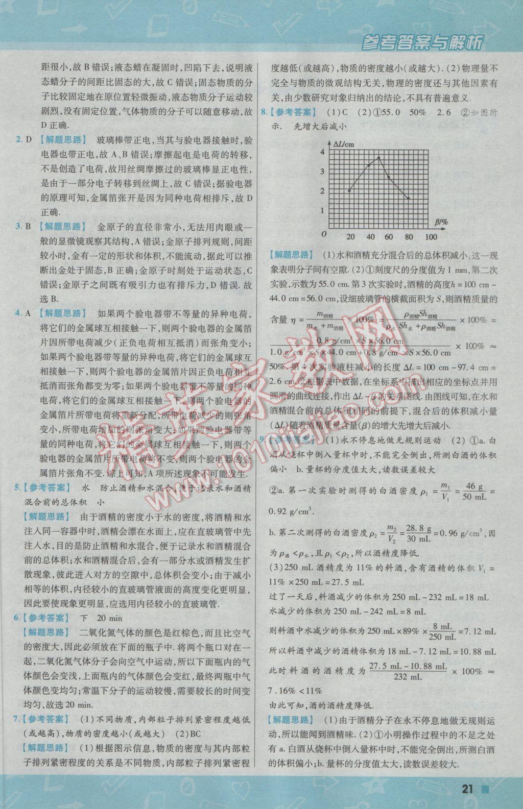 2017年一遍过初中物理八年级下册苏科版 参考答案第21页