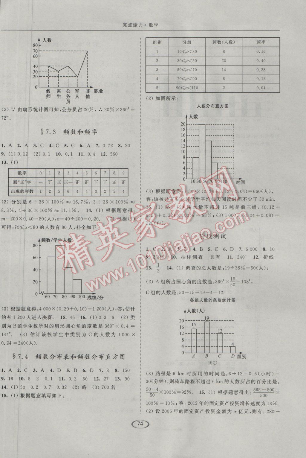 2017年亮点给力提优课时作业本八年级数学下册江苏版 参考答案第2页