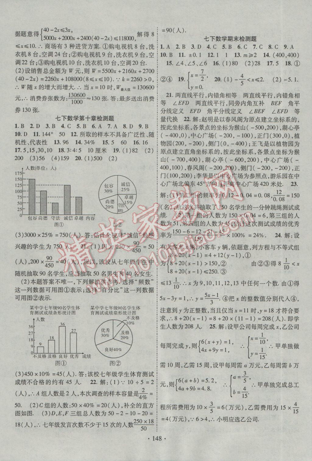 2017年暢優(yōu)新課堂七年級(jí)數(shù)學(xué)下冊(cè)人教版 參考答案第15頁(yè)