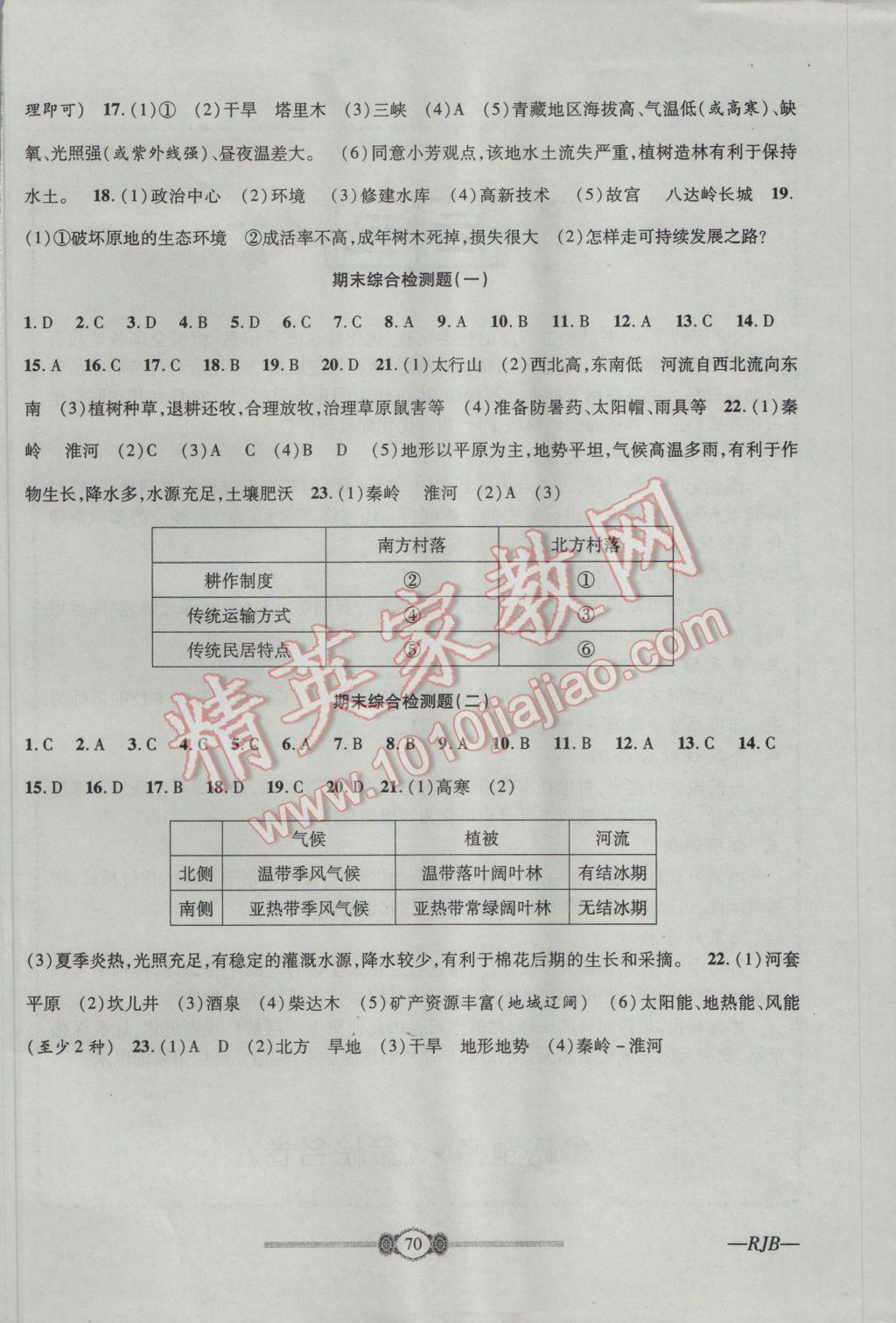 2017年金榜名卷復習沖刺卷八年級地理下冊人教版 參考答案第6頁