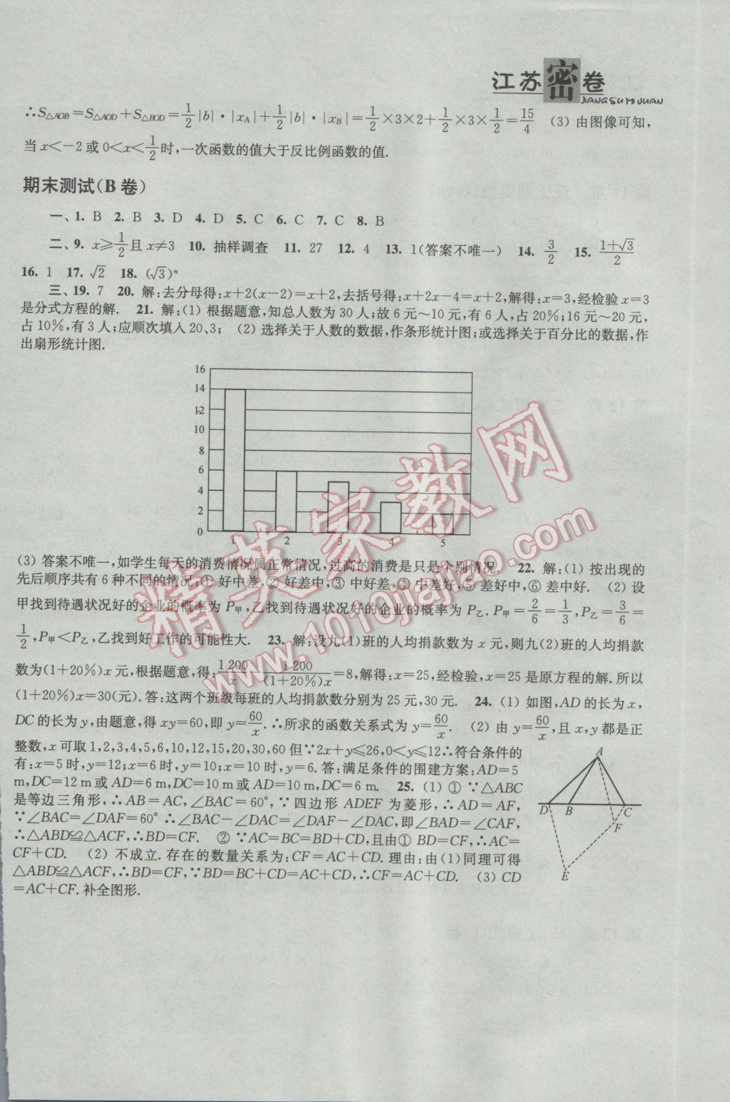 2017年江苏密卷八年级数学下册江苏版 参考答案第12页