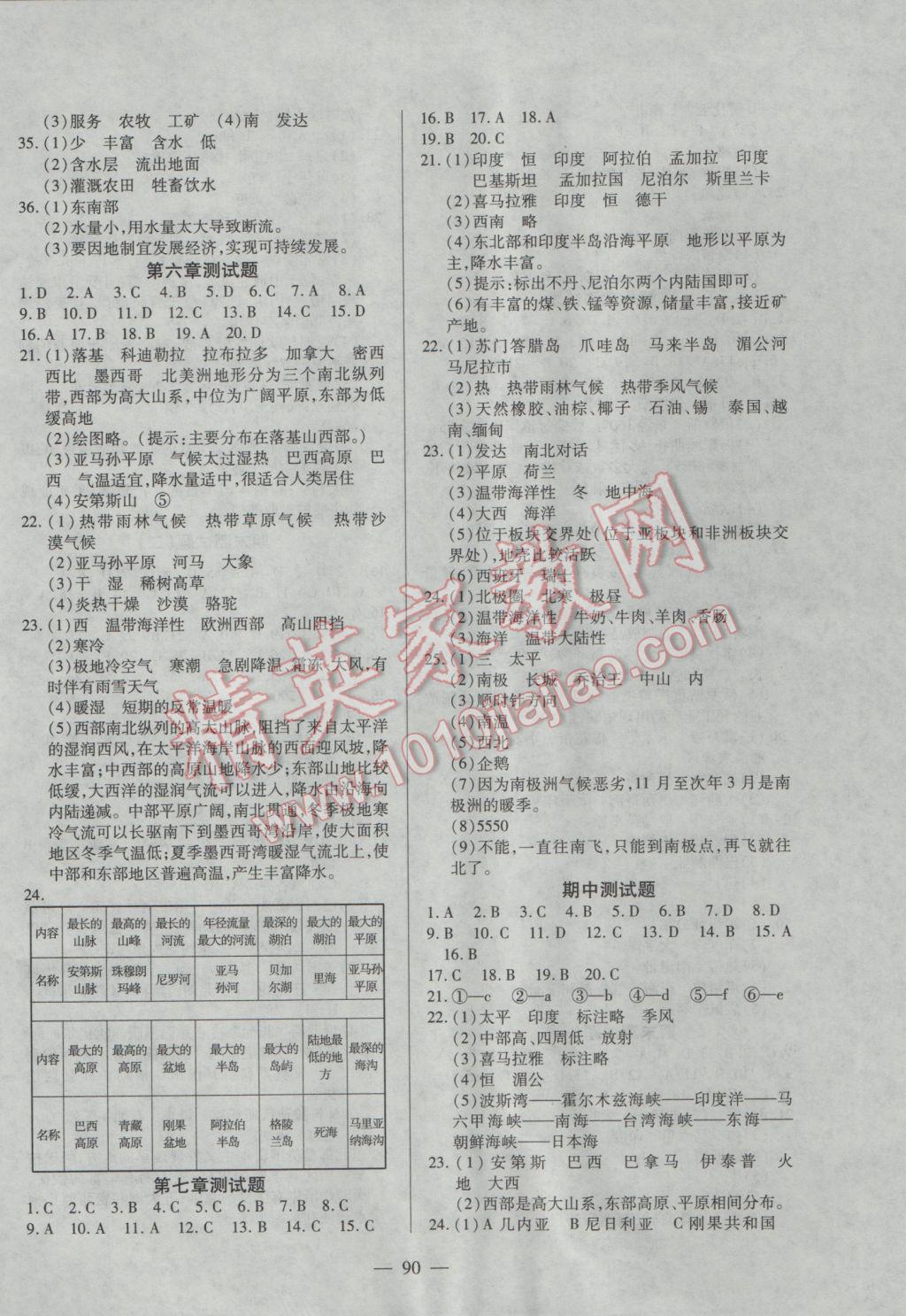 2017年自主訓(xùn)練七年級地理下冊湘教版 參考答案第6頁